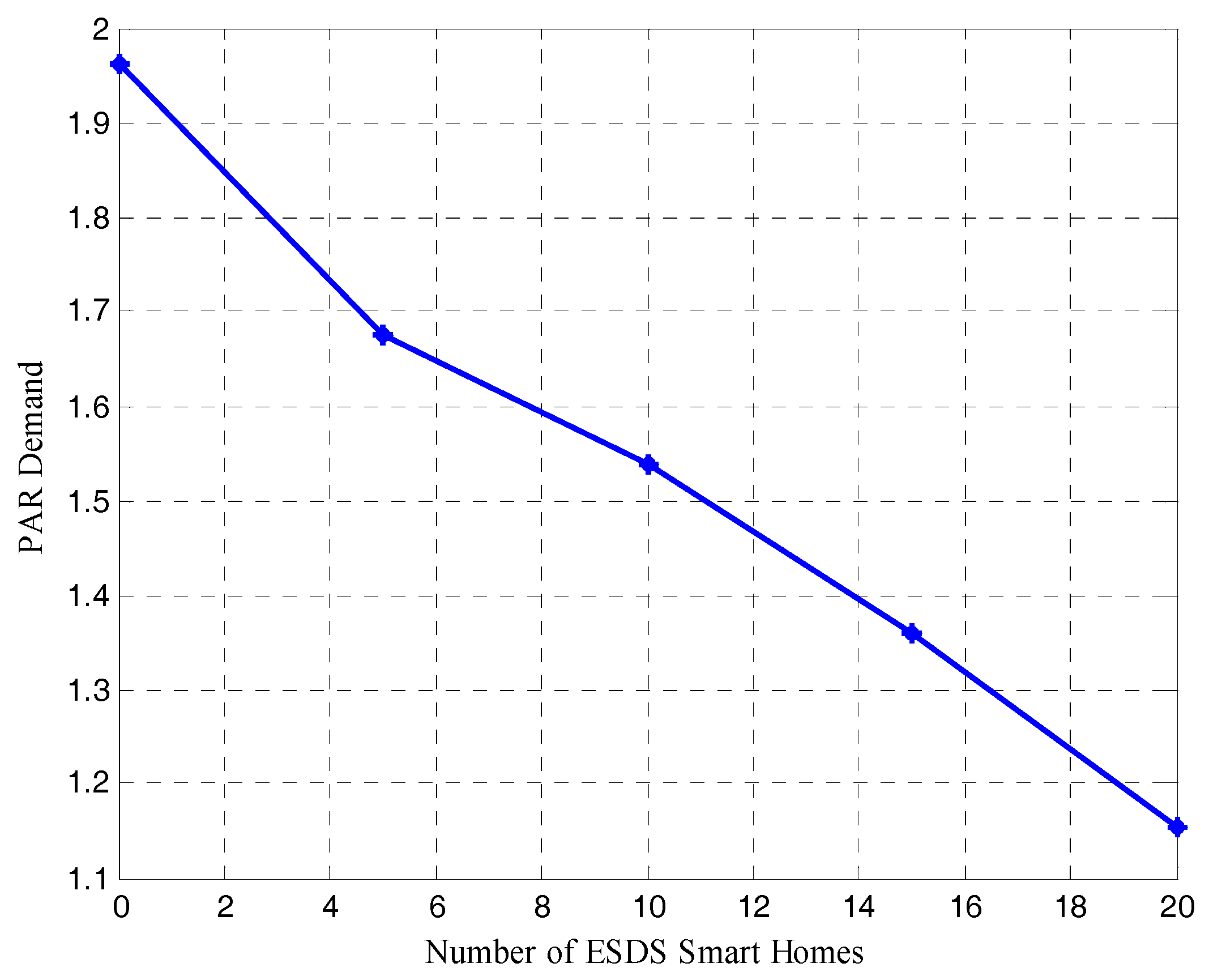 Sustainability 09 00120 g007 550