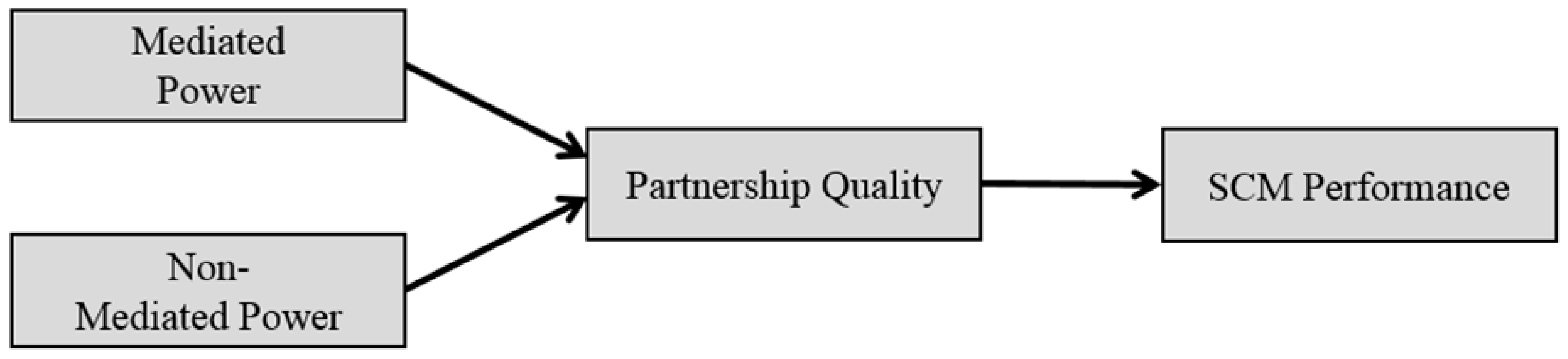 Sustainability 09 00127 g001 550