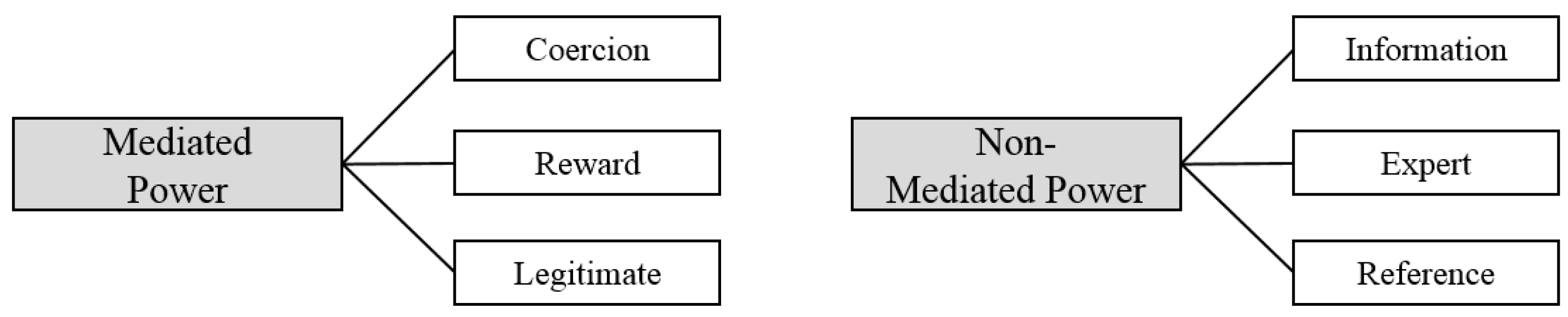 Sustainability 09 00127 g002 550
