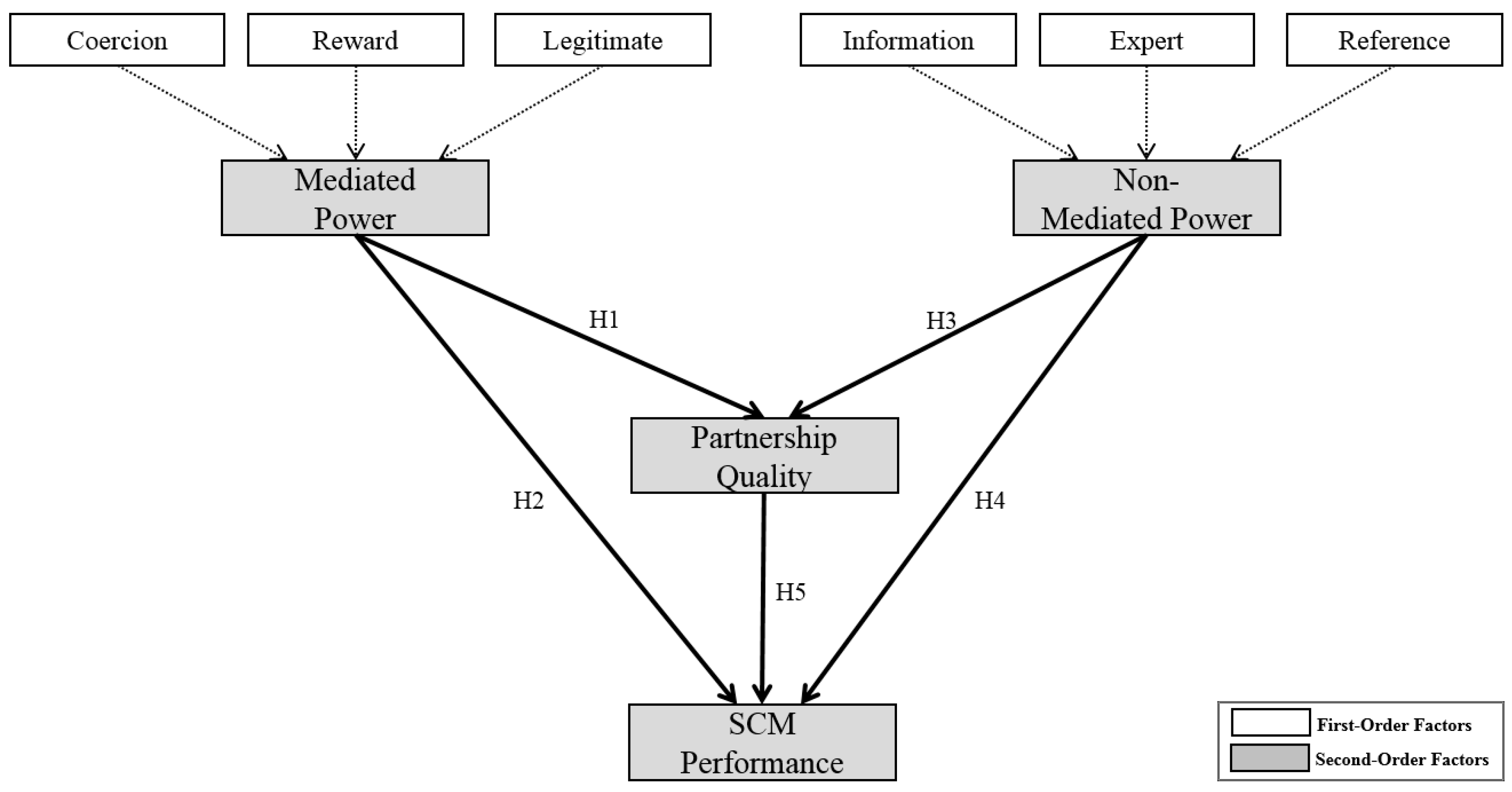 Sustainability 09 00127 g004 550
