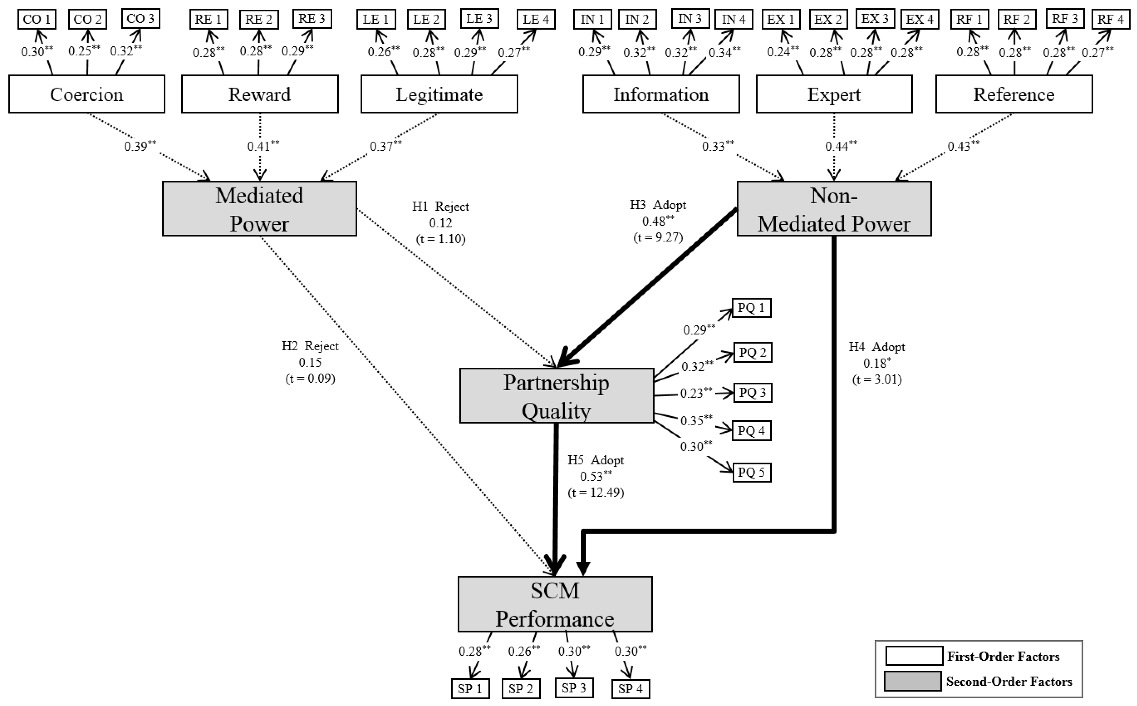 Sustainability 09 00127 g005 550