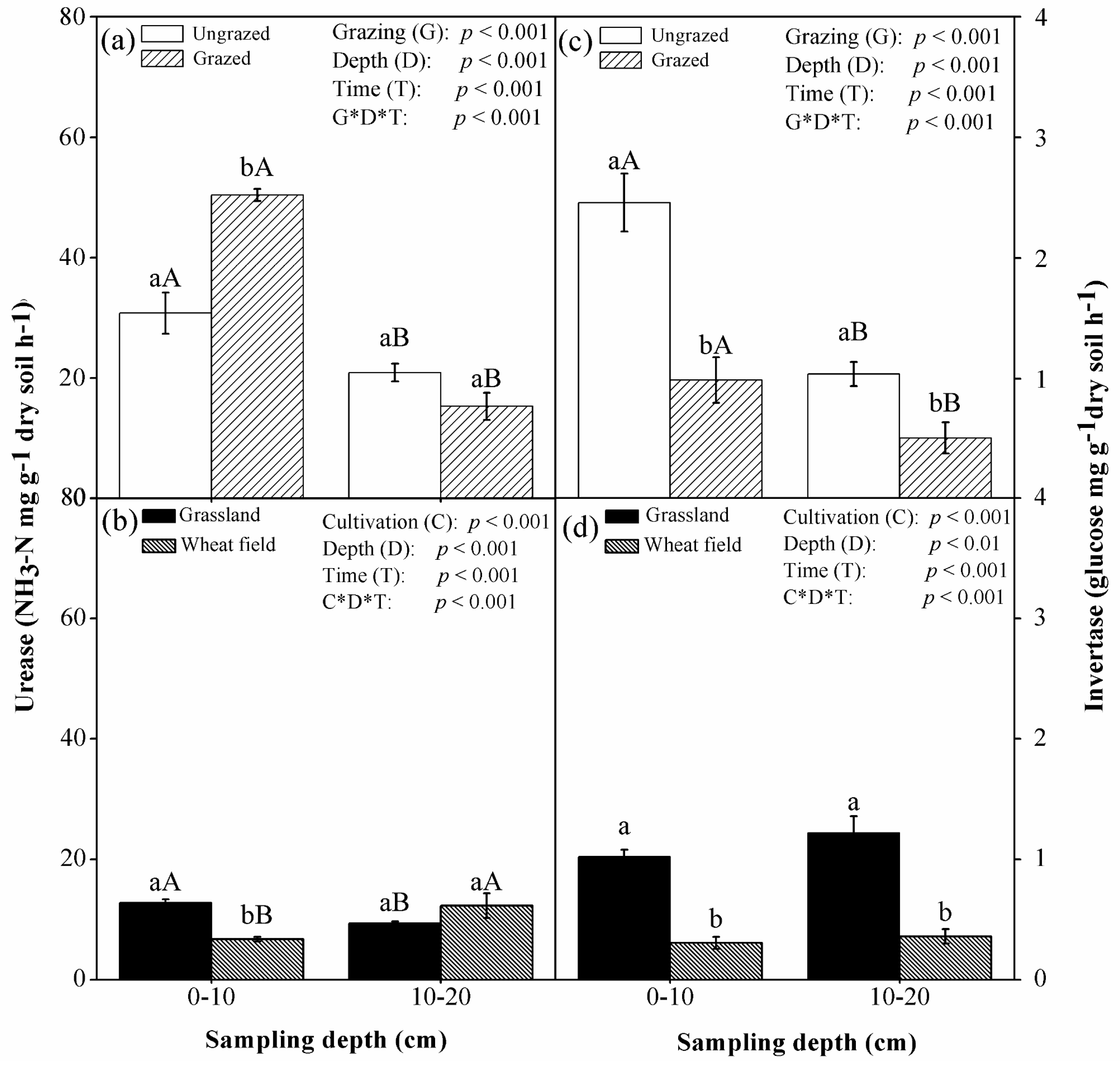 Sustainability 09 00128 g002 550