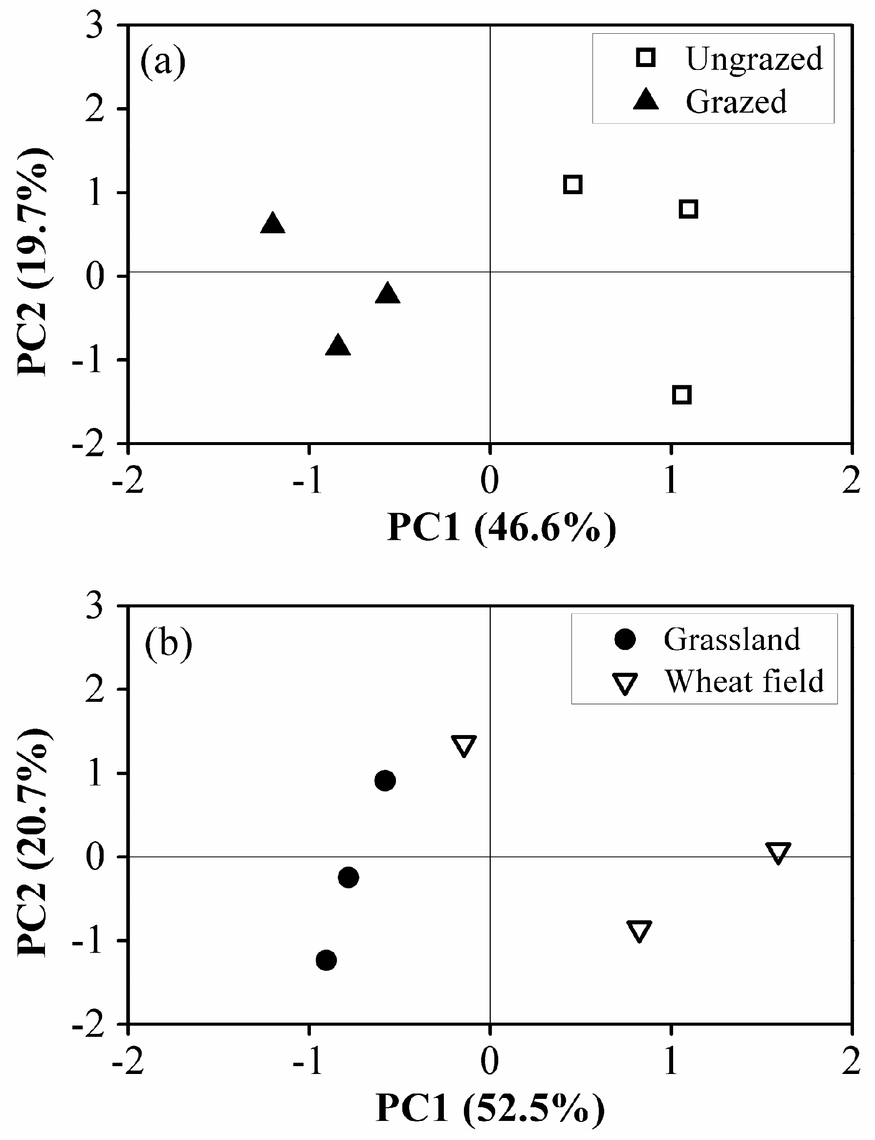 Sustainability 09 00128 g003 550