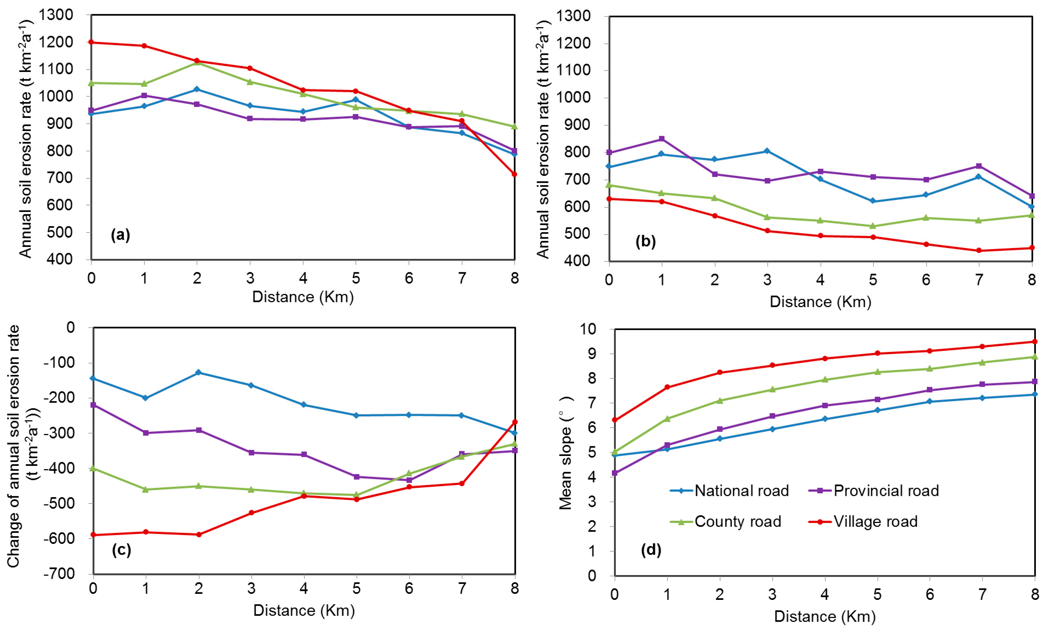 Sustainability 09 00129 g004