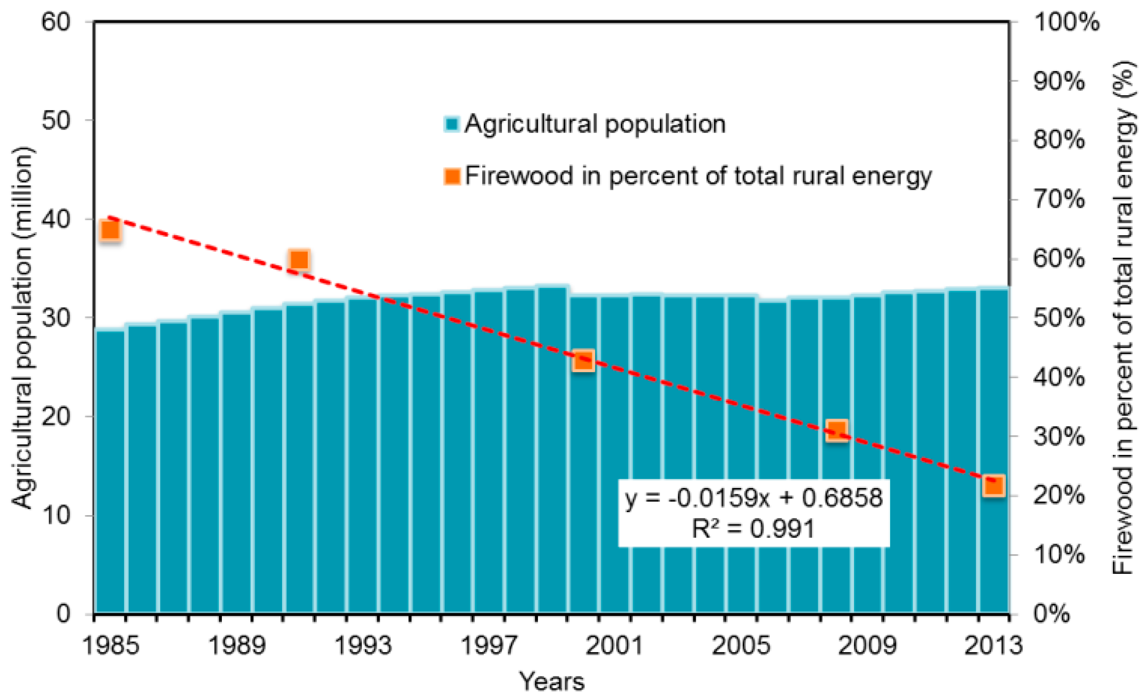 Sustainability 09 00129 g006