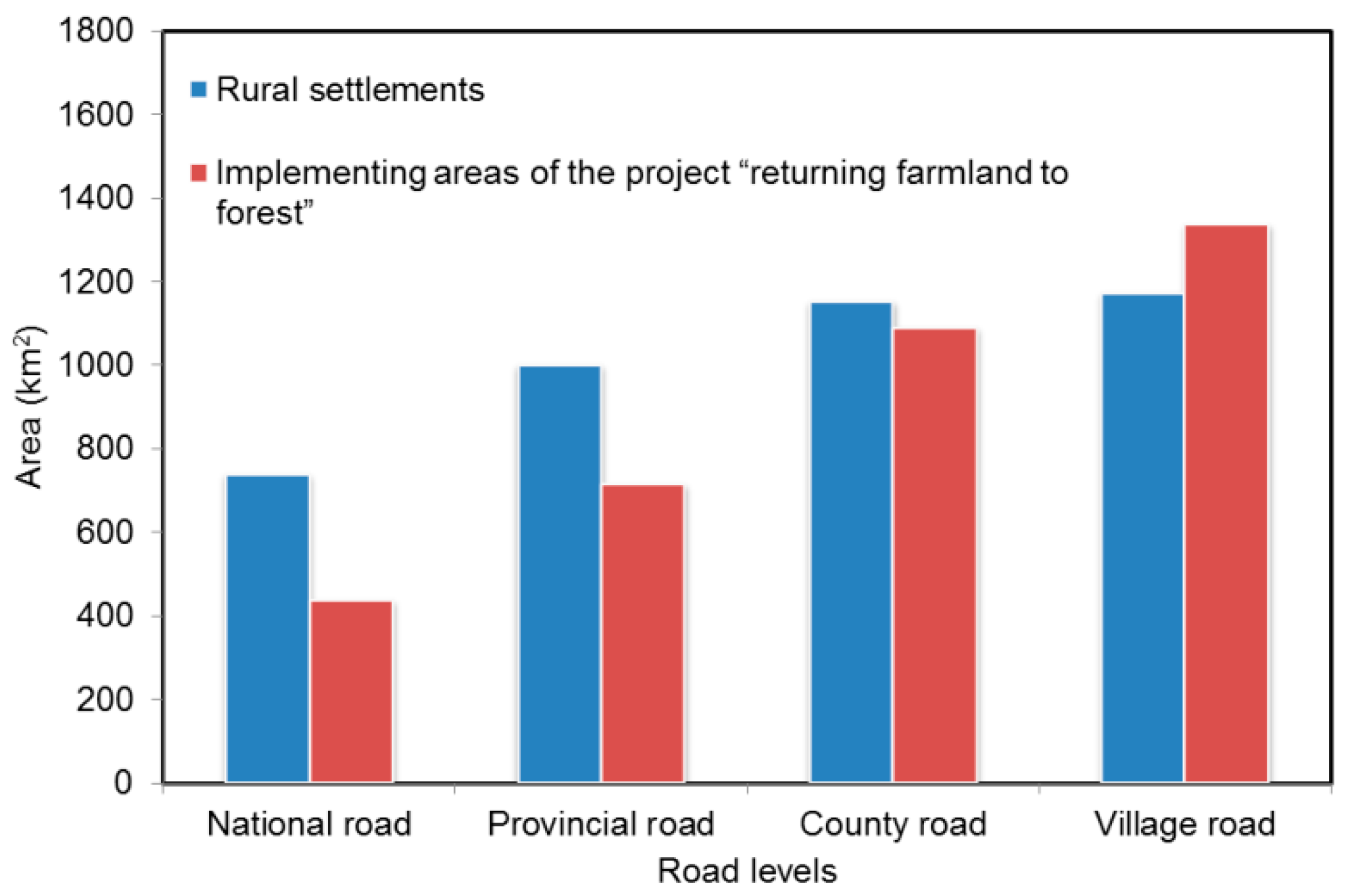 Sustainability 09 00129 g007