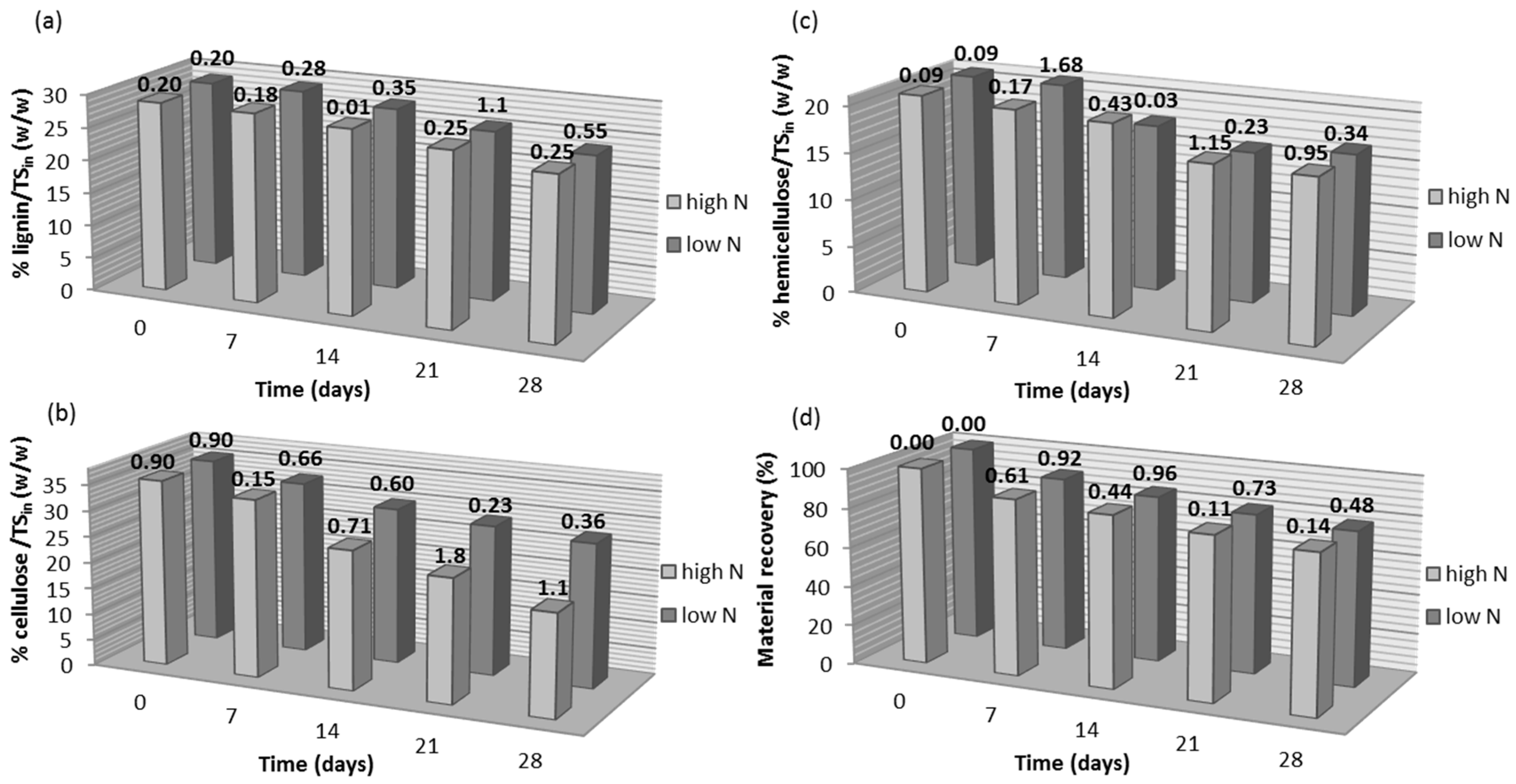 Sustainability 09 00130 g001