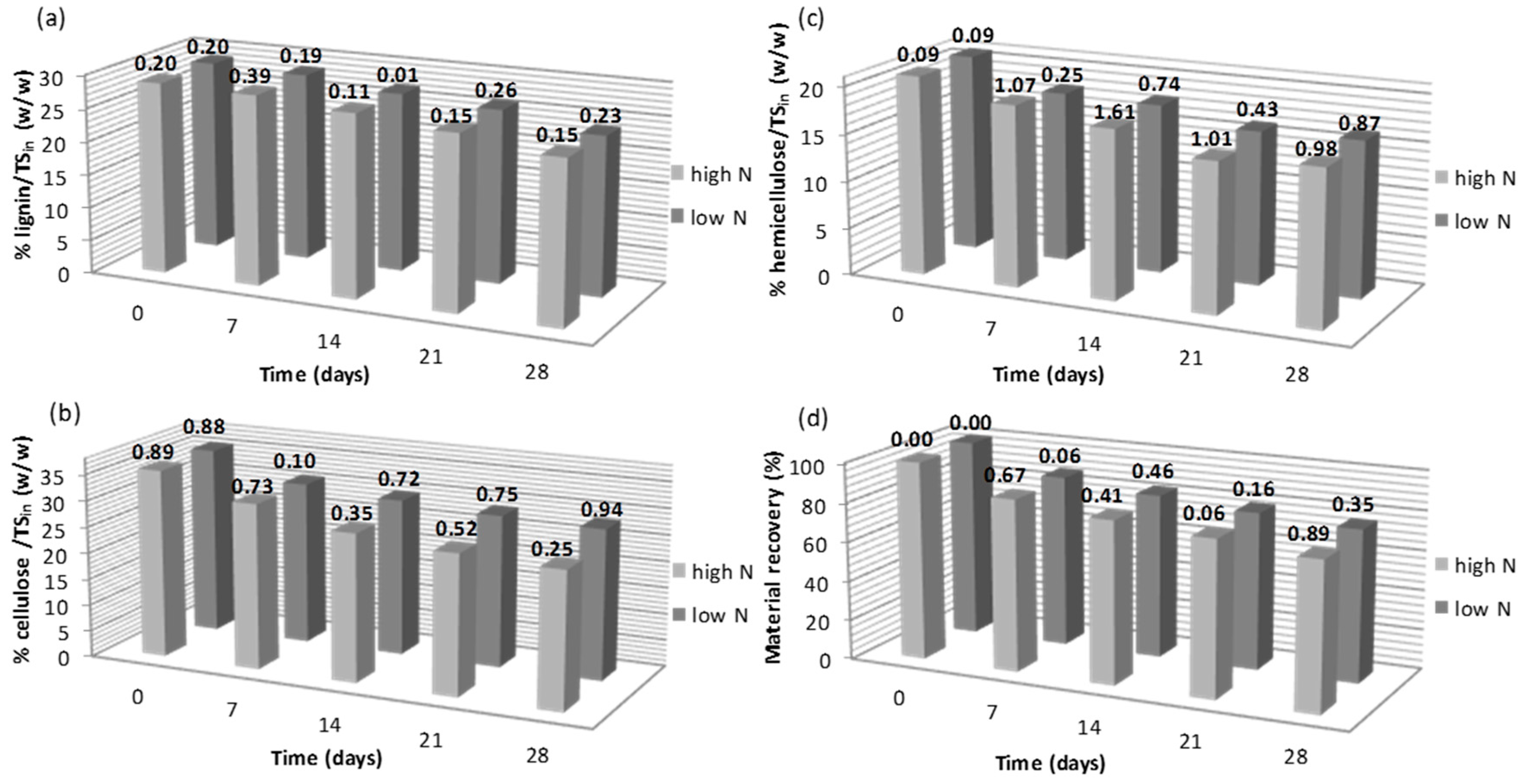 Sustainability 09 00130 g003