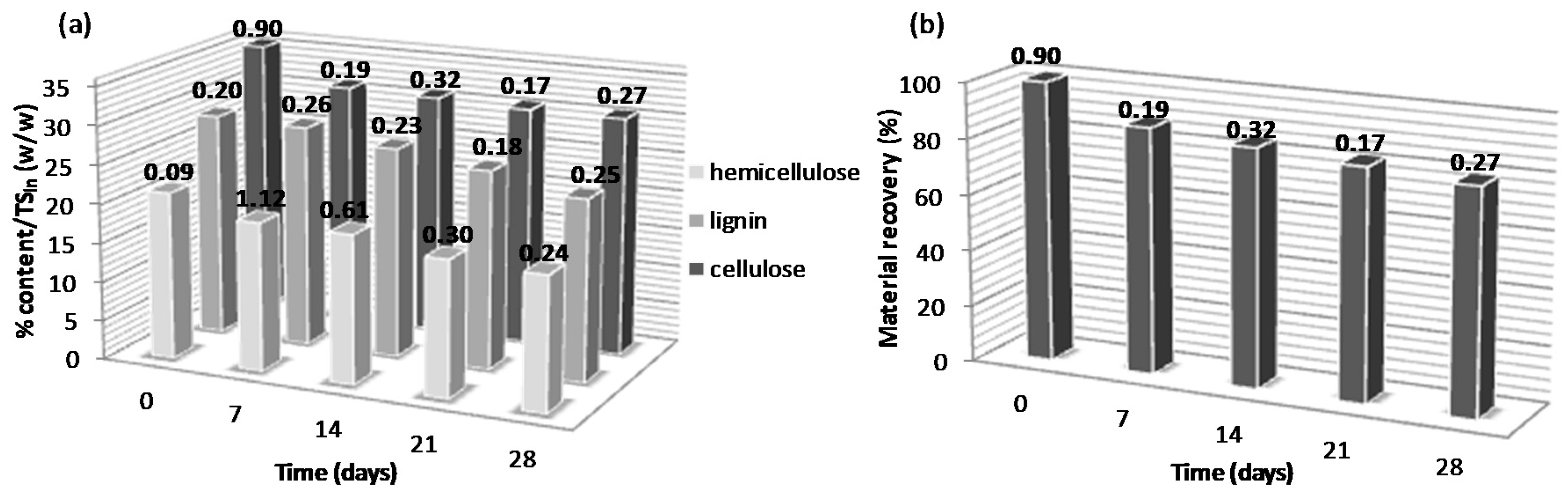 Sustainability 09 00130 g004