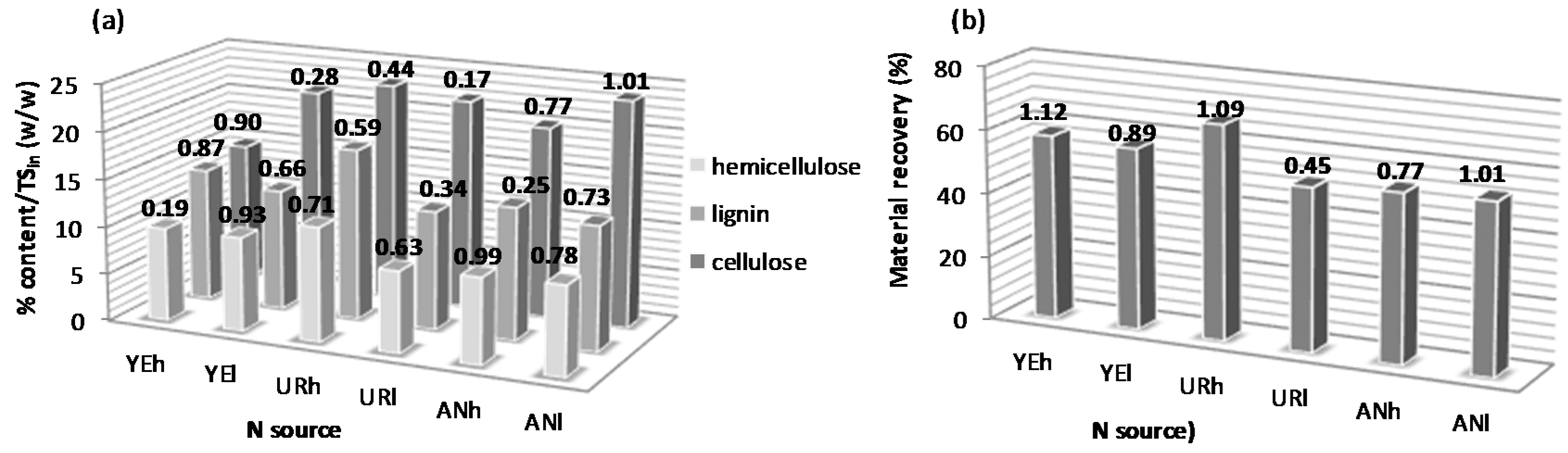 Sustainability 09 00130 g005