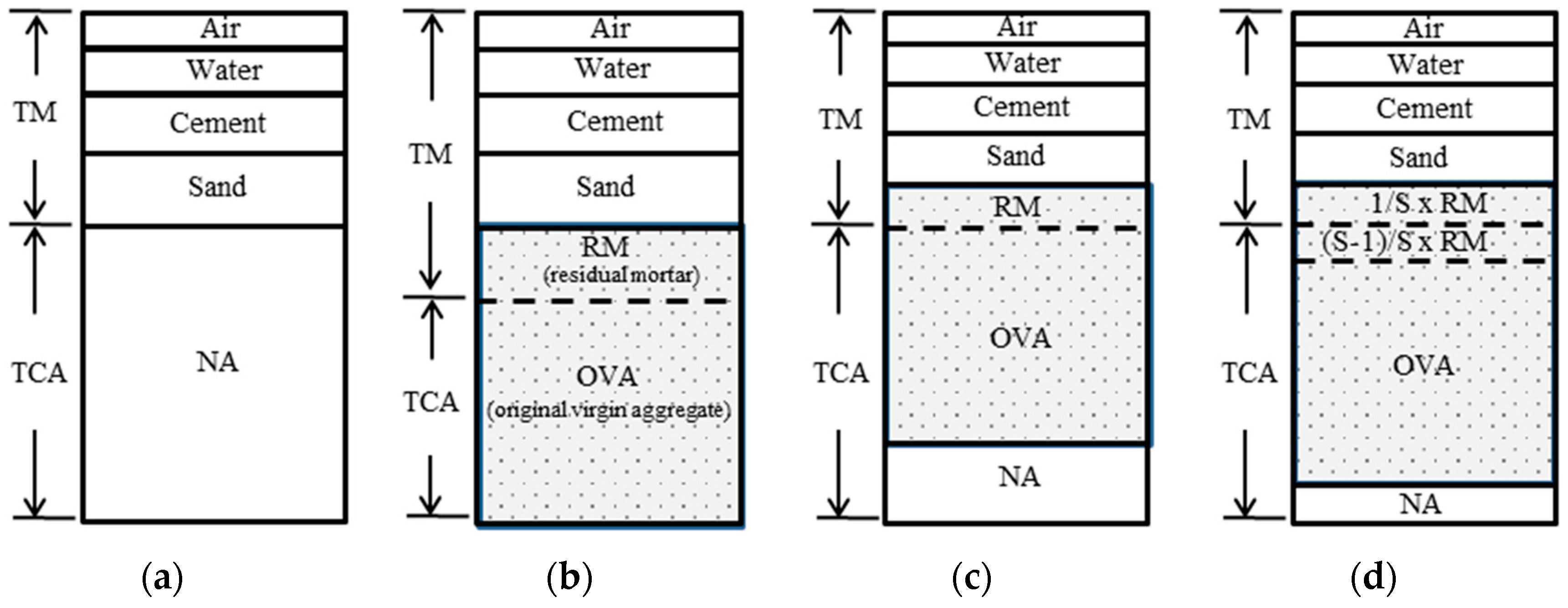 Sustainability 09 00131 g001