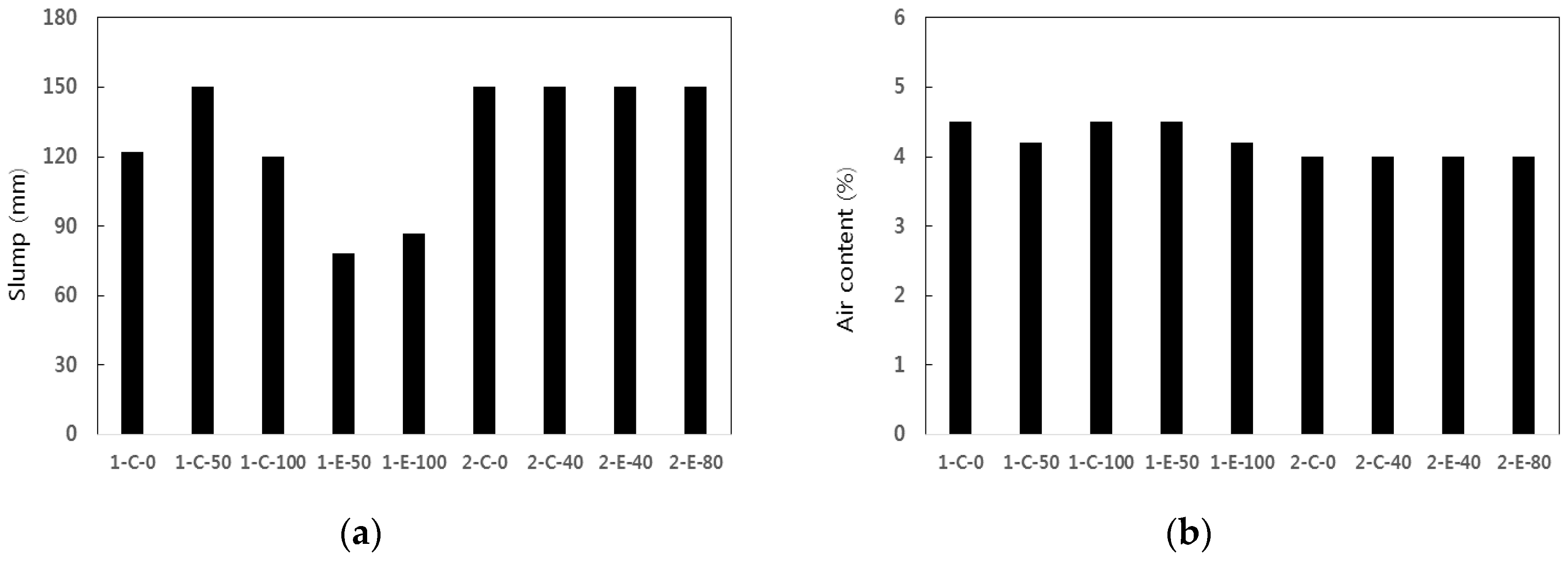 Sustainability 09 00131 g006