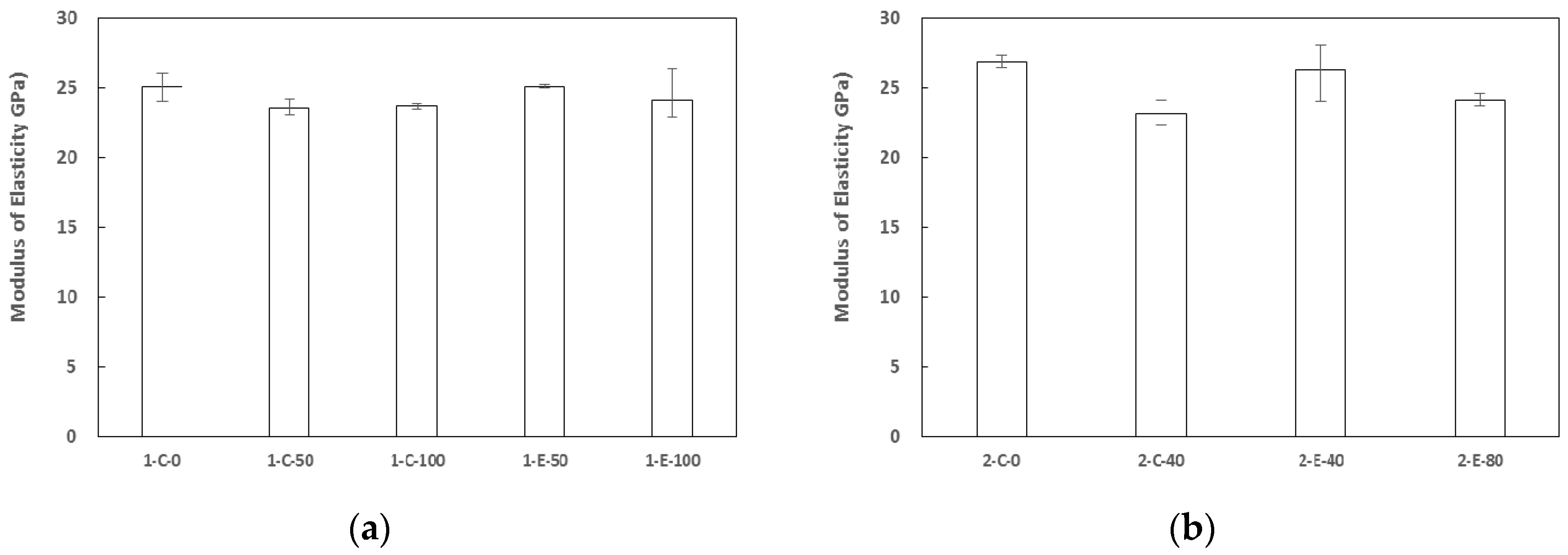 Sustainability 09 00131 g008