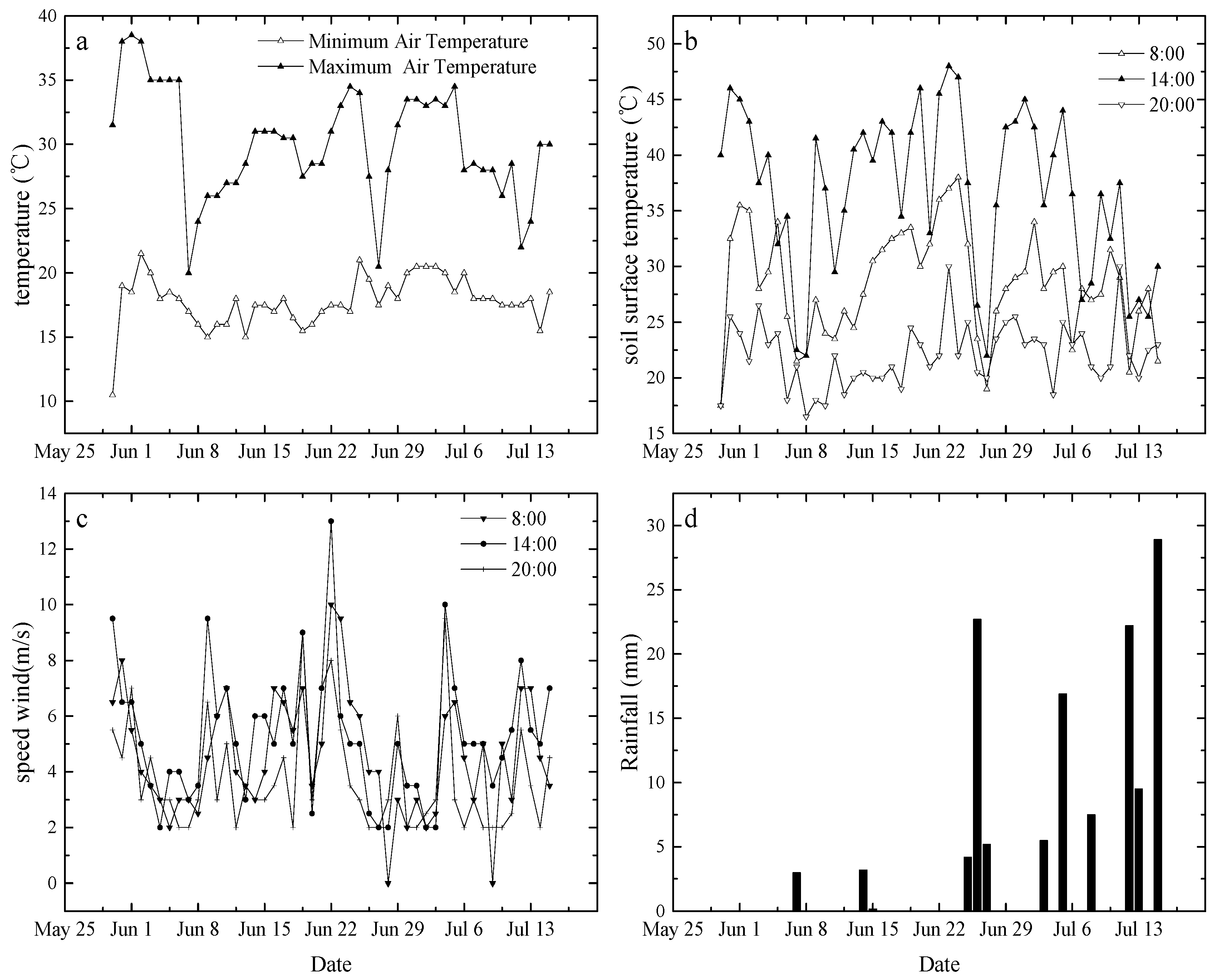 Sustainability 09 00132 g002