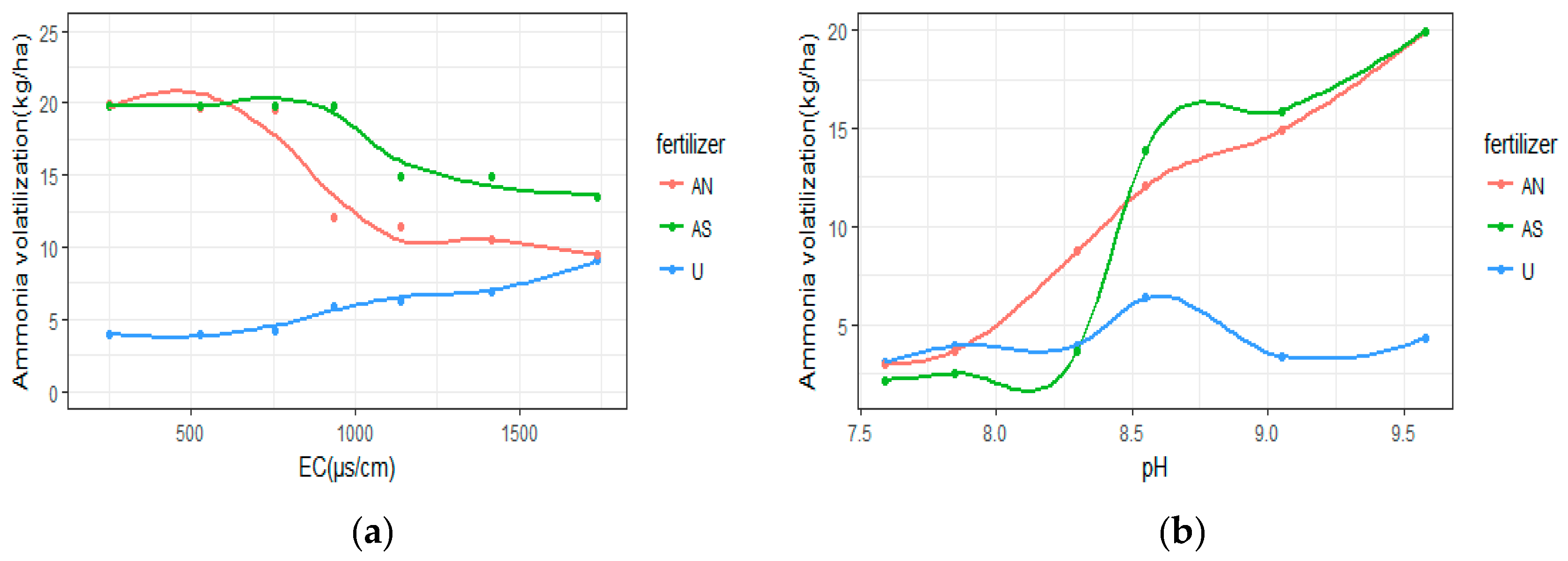 Sustainability 09 00132 g003