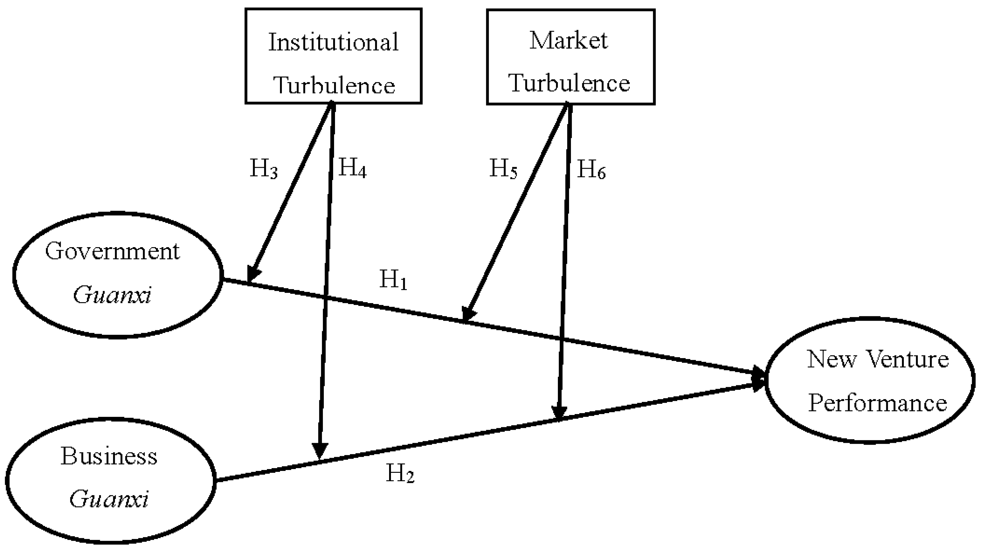 Sustainability 09 00142 g001 550