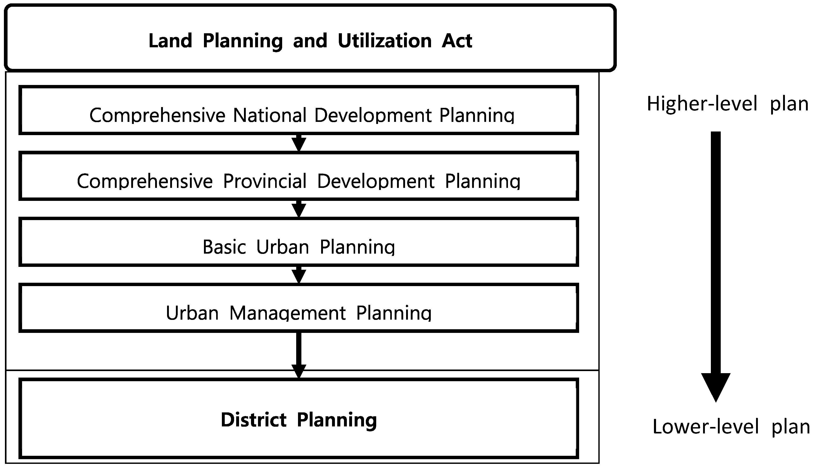 Sustainability 09 00145 g001 550