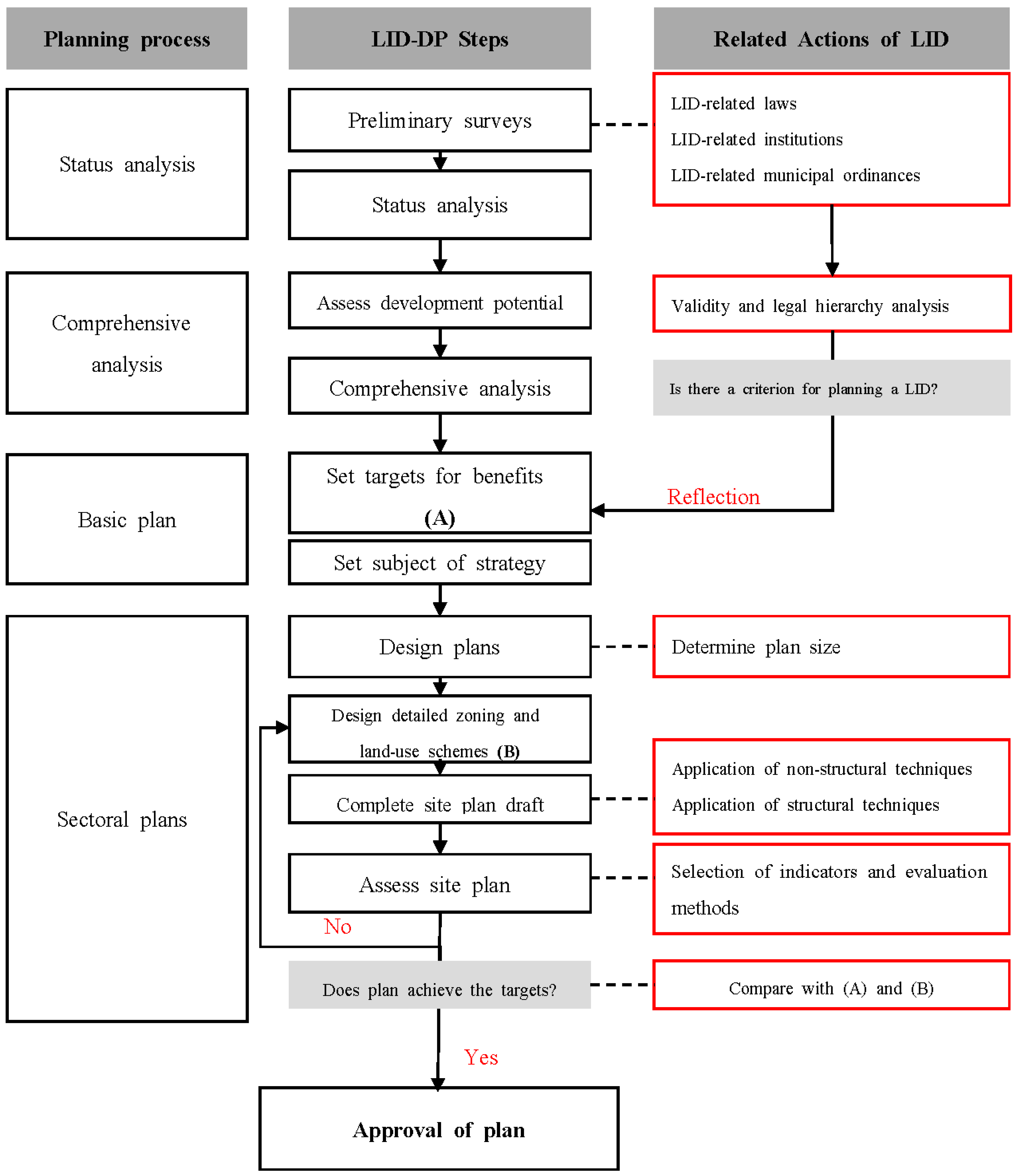 Sustainability 09 00145 g002 550