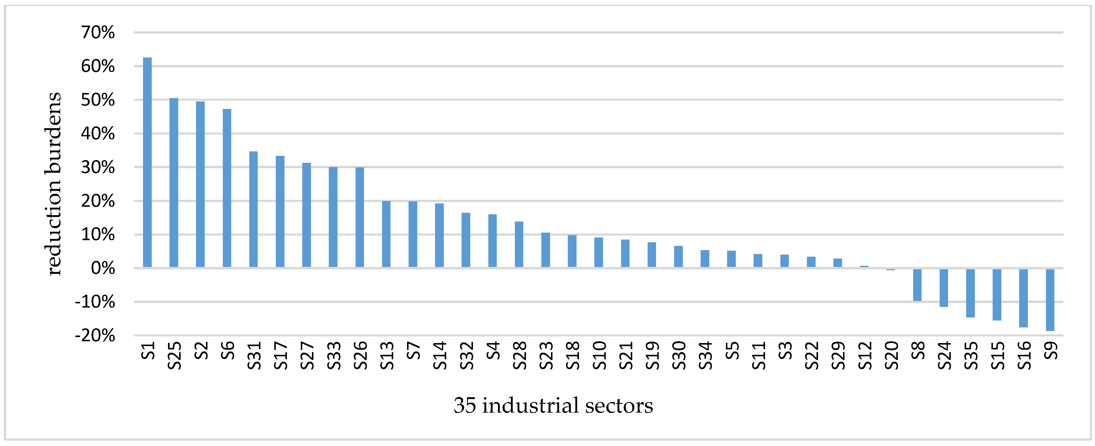 Sustainability 09 00148 g002 550