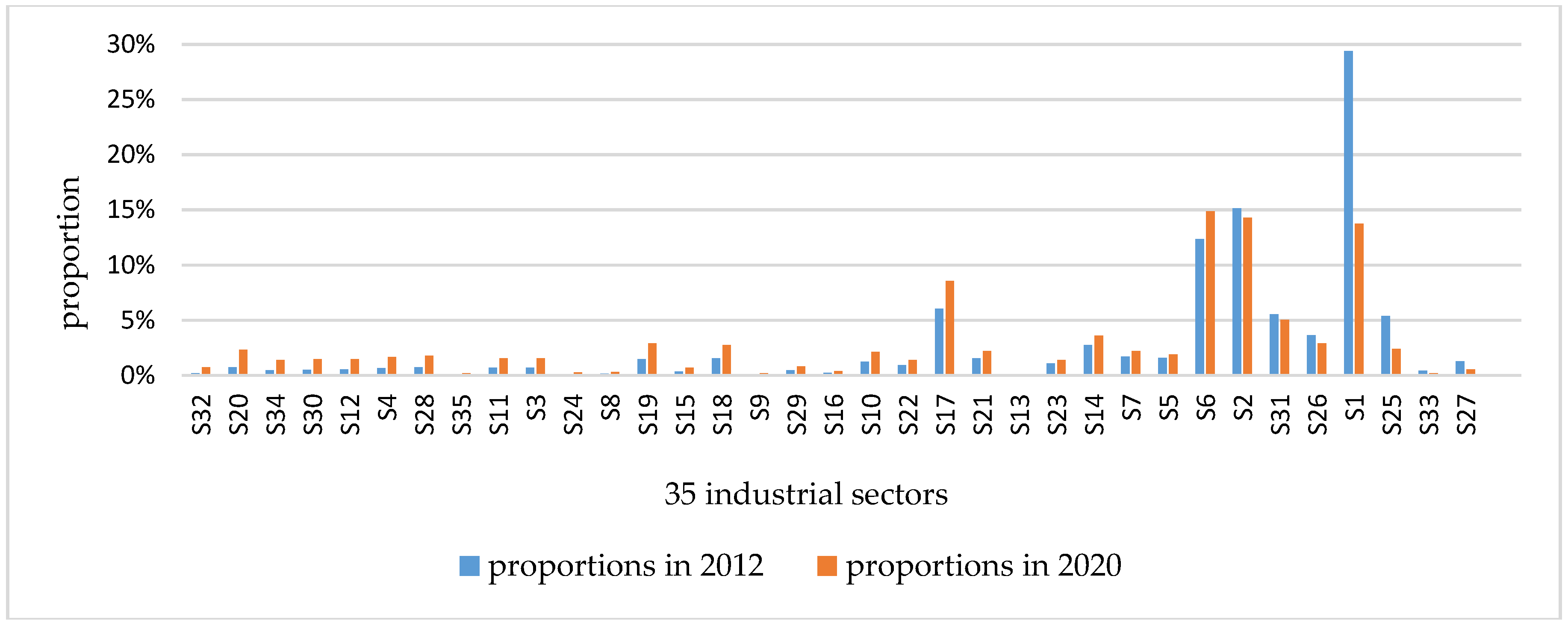 Sustainability 09 00148 g003 550