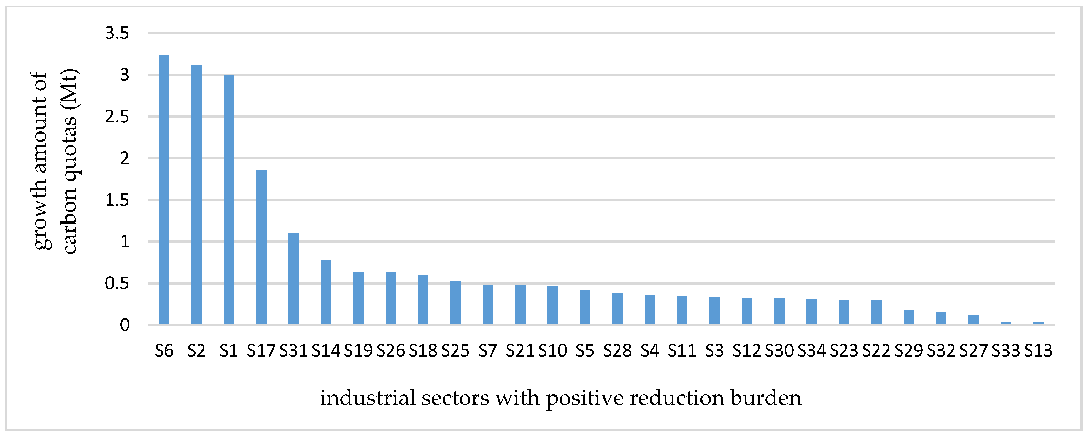 Sustainability 09 00148 g005 550