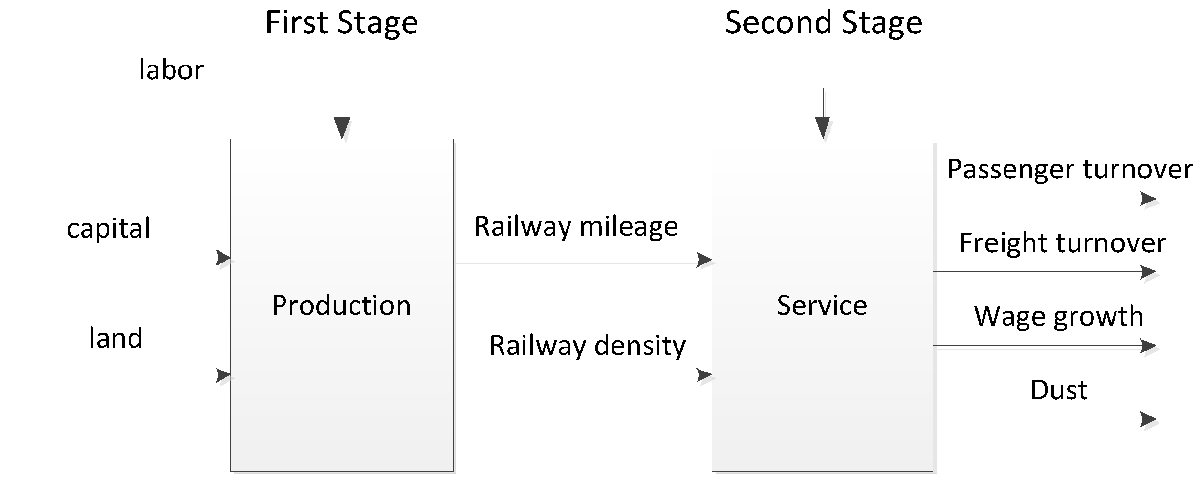 Sustainability 09 00150 g002 550