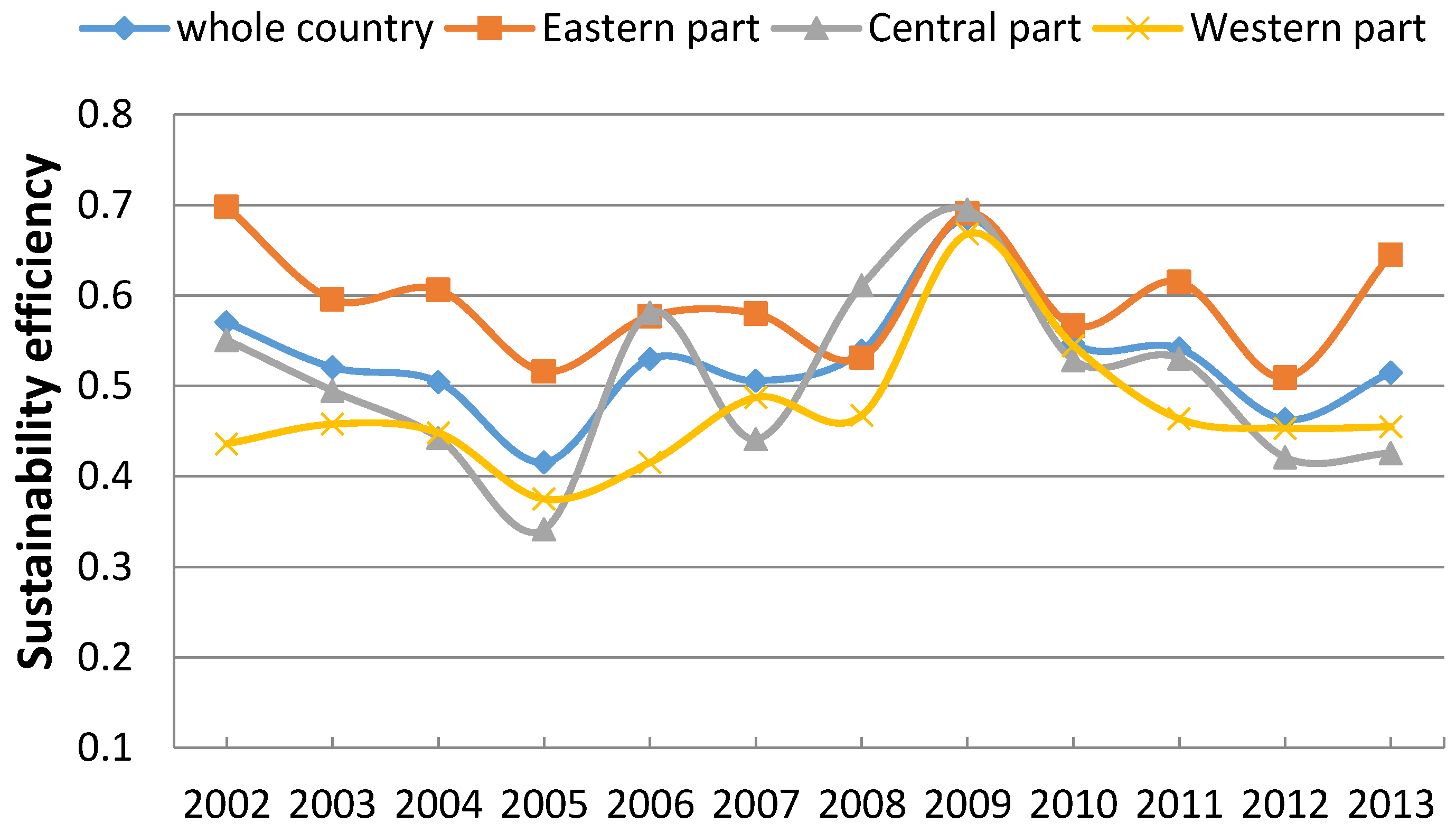 Sustainability 09 00150 g005 550