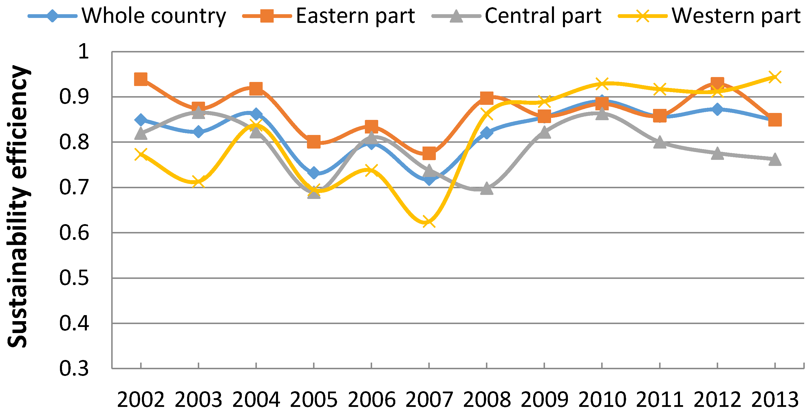 Sustainability 09 00150 g006 550