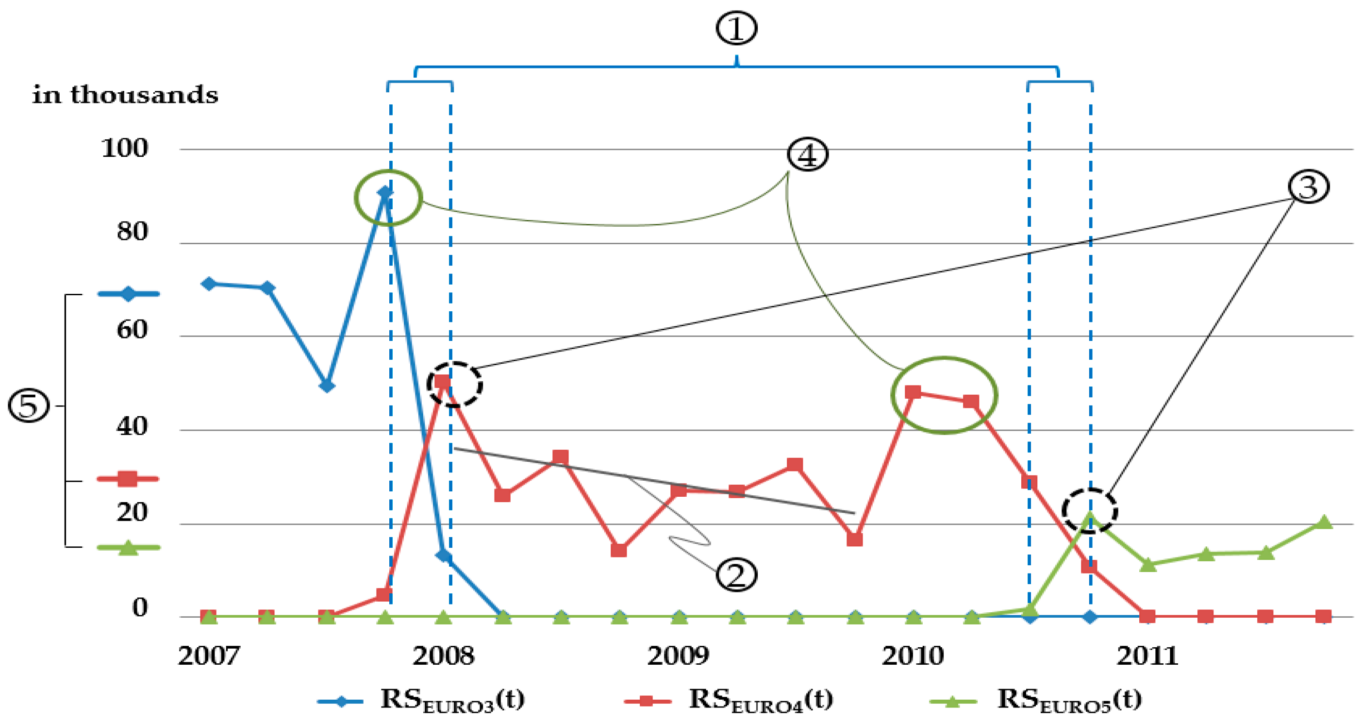 Sustainability 09 00166 g001 550