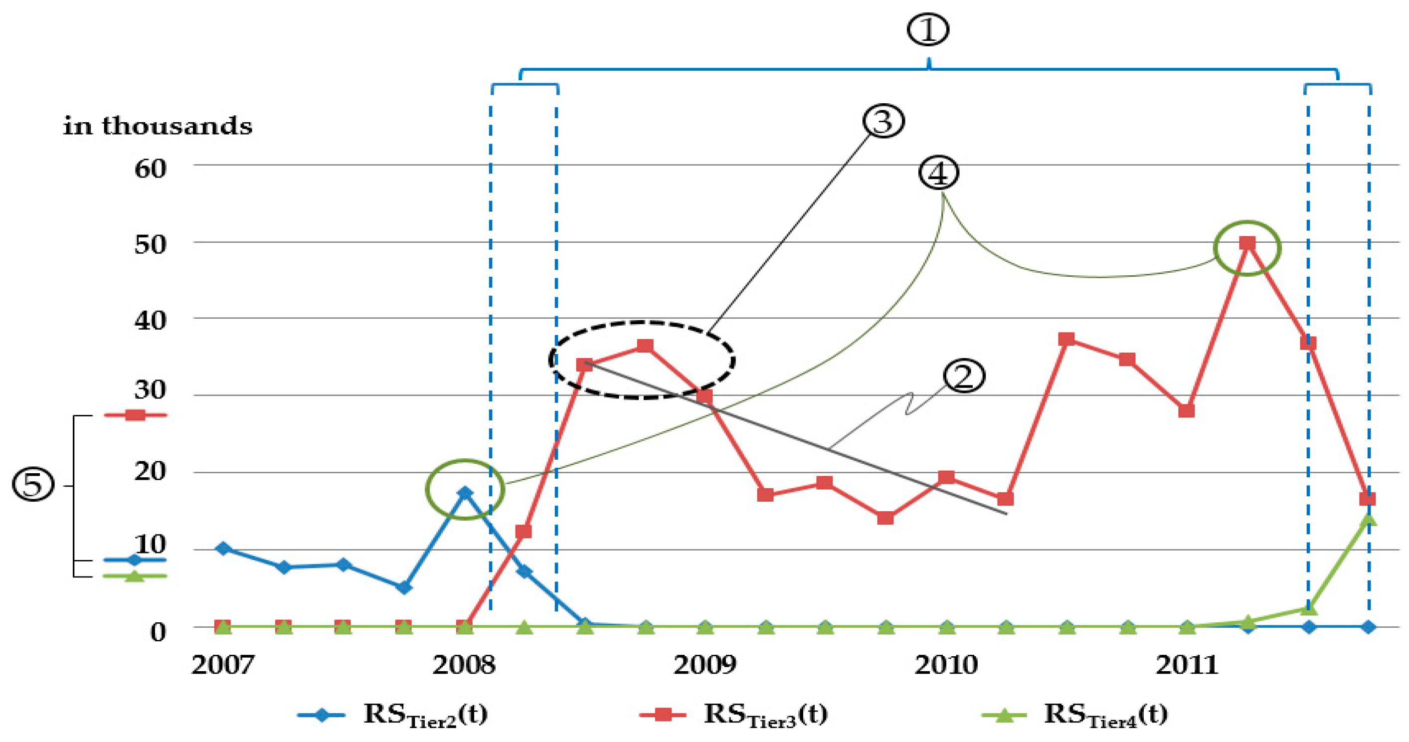 Sustainability 09 00166 g002 550