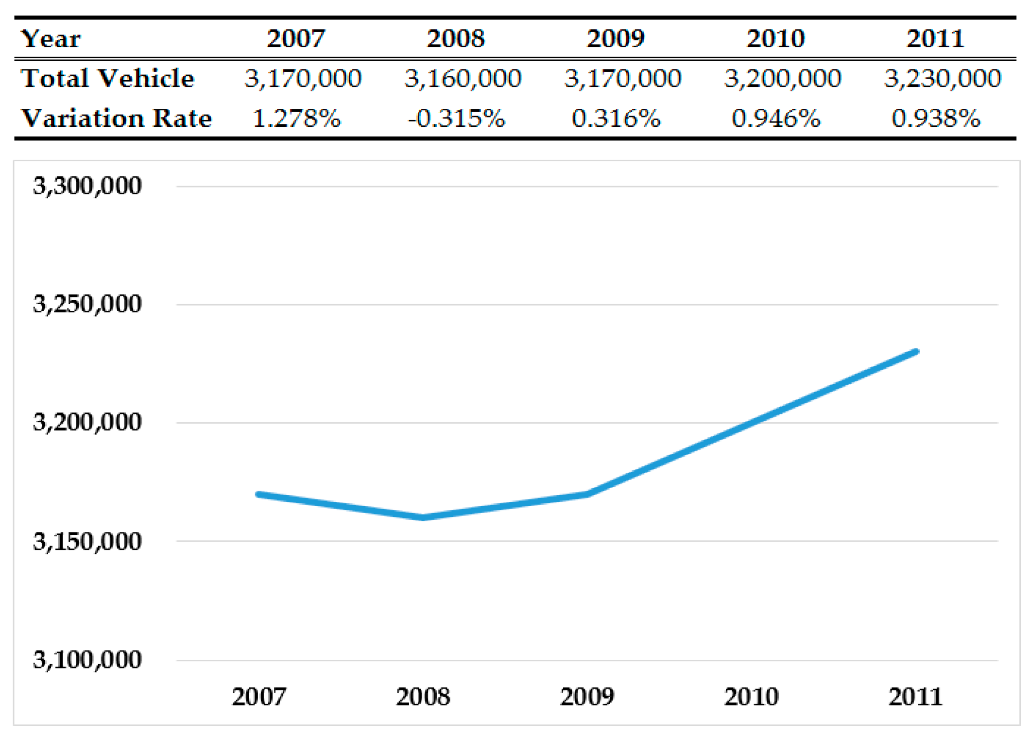 Sustainability 09 00166 g003 550