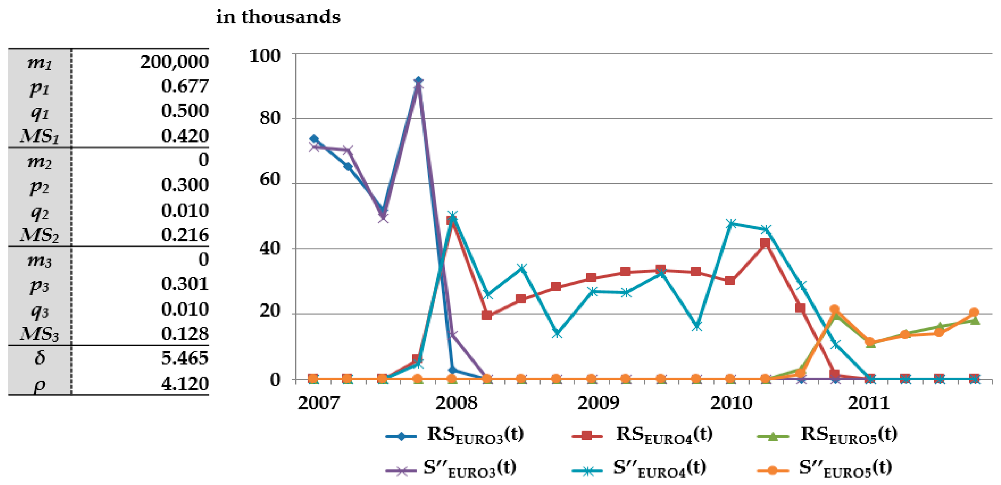 Sustainability 09 00166 g004 550