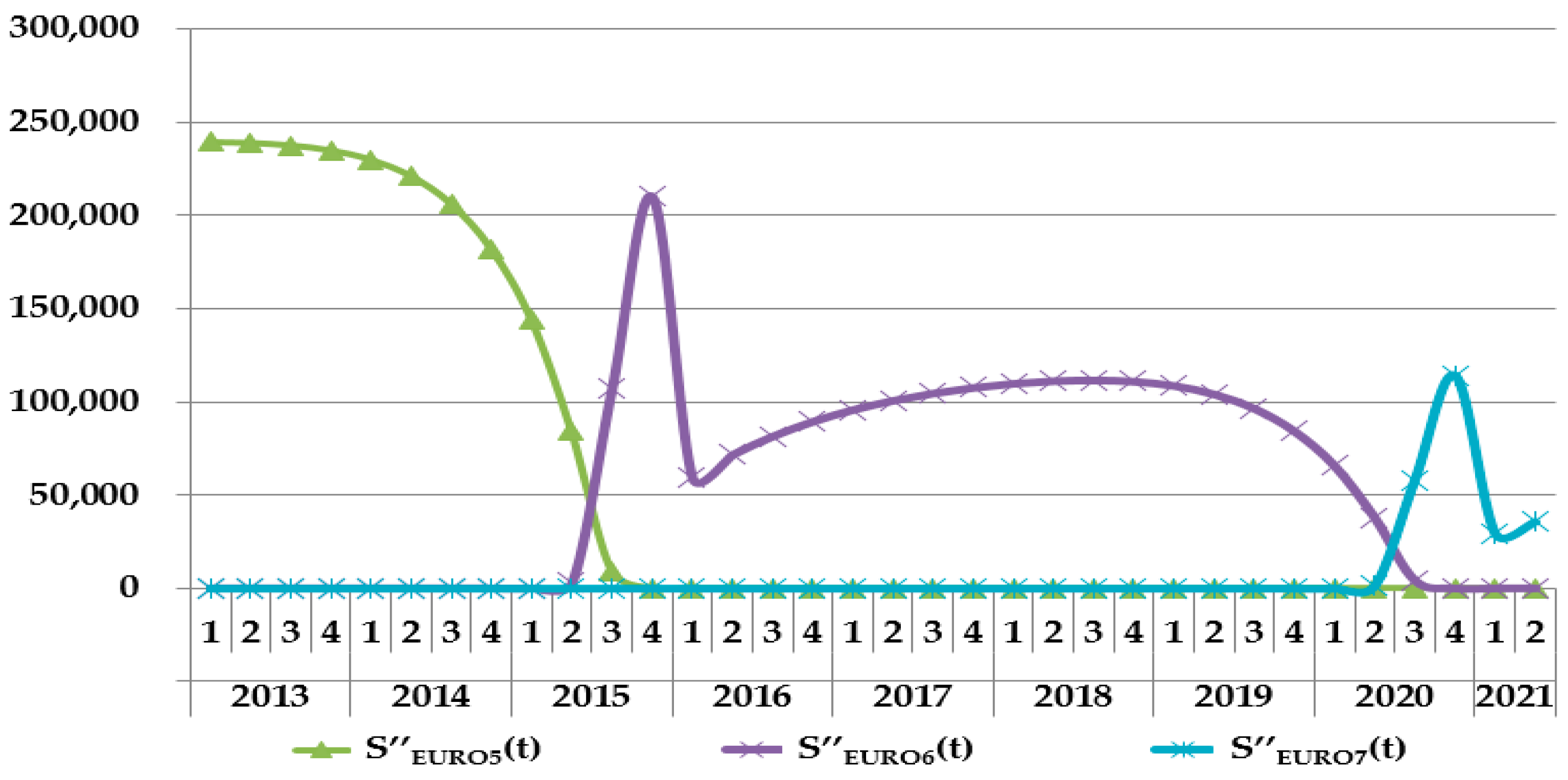 Sustainability 09 00166 g005 550