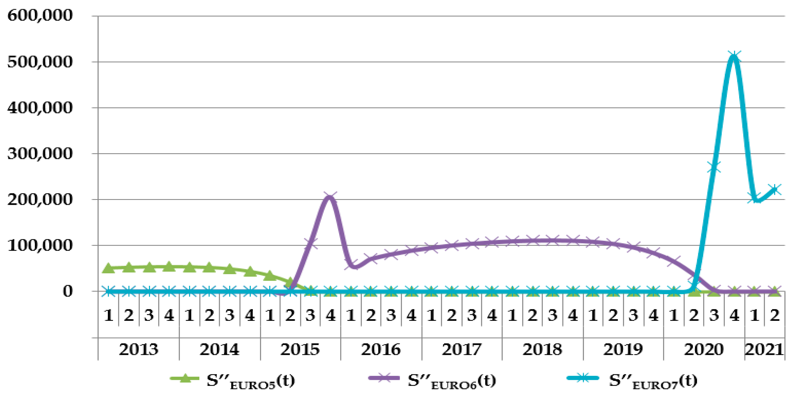 Sustainability 09 00166 g007 550