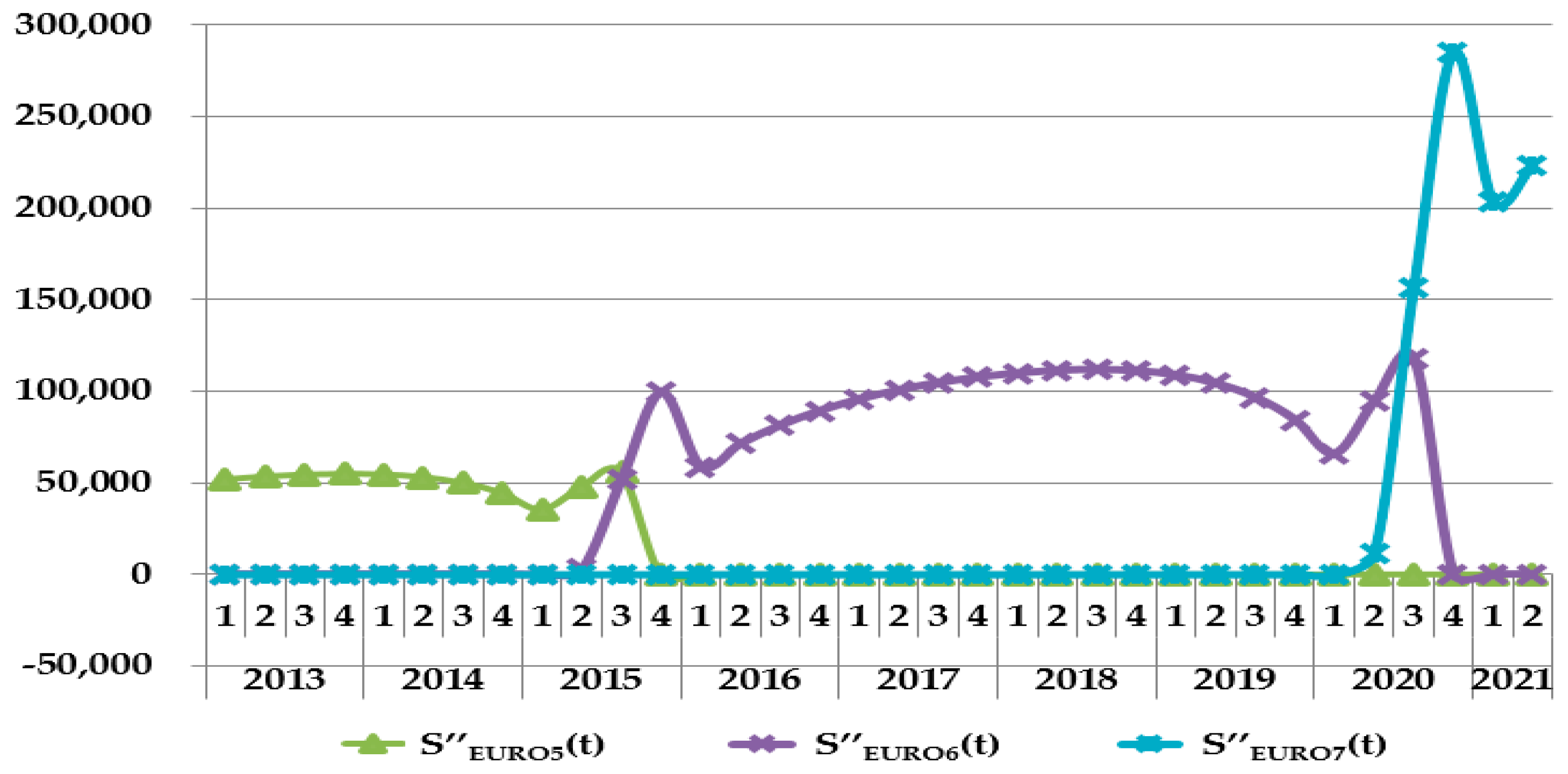 Sustainability 09 00166 g008 550