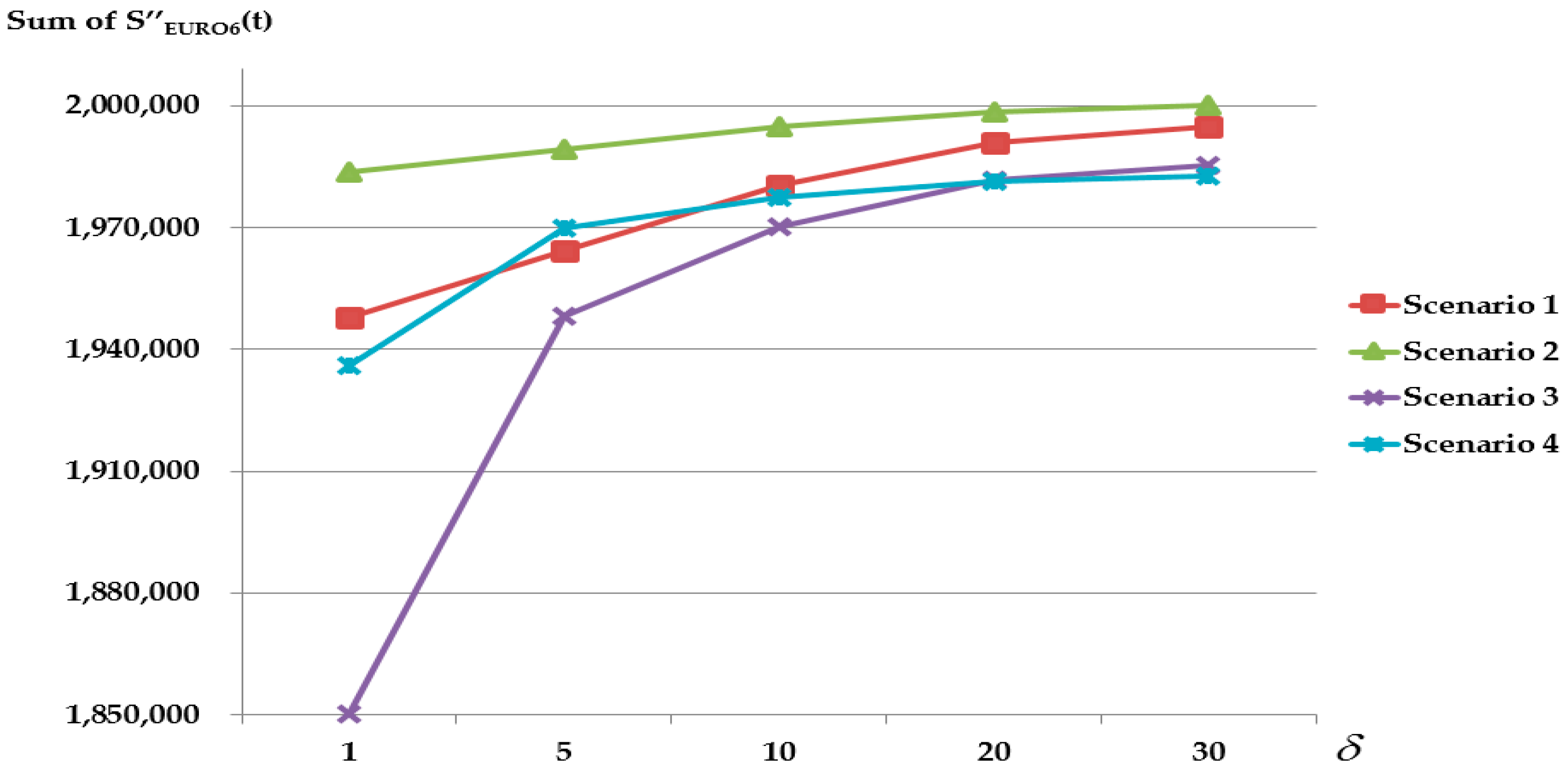 Sustainability 09 00166 g009 550