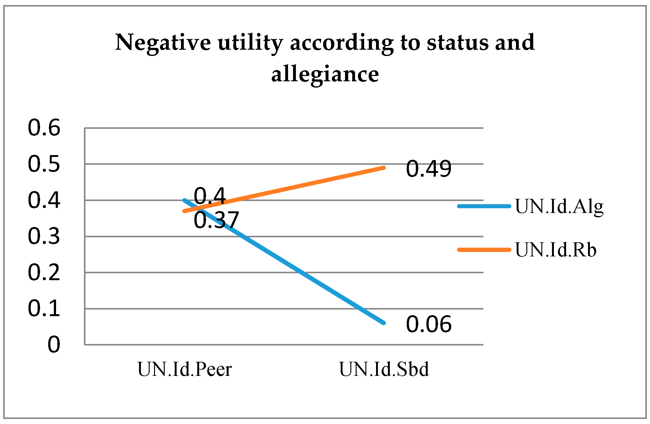 Sustainability 09 00170 g003 550