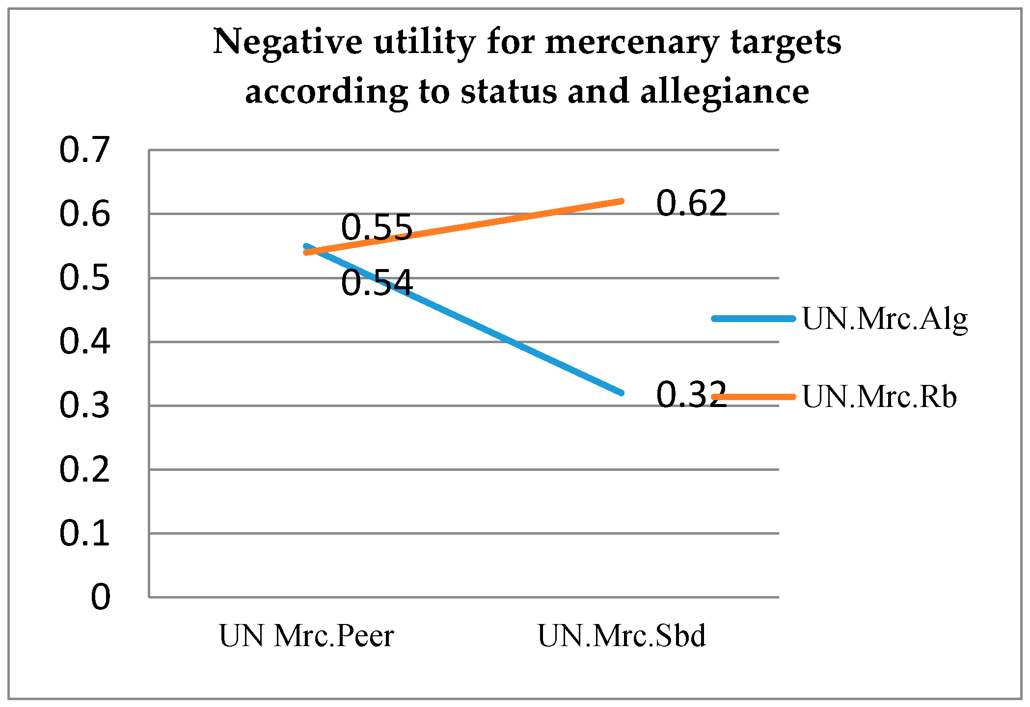 Sustainability 09 00170 g004 550