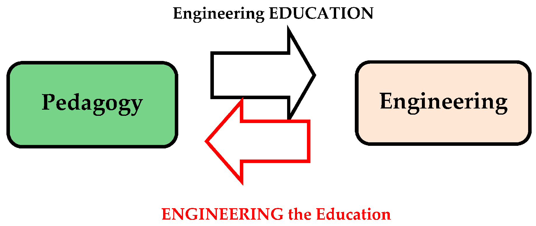 Sustainability 09 00171 g002 550