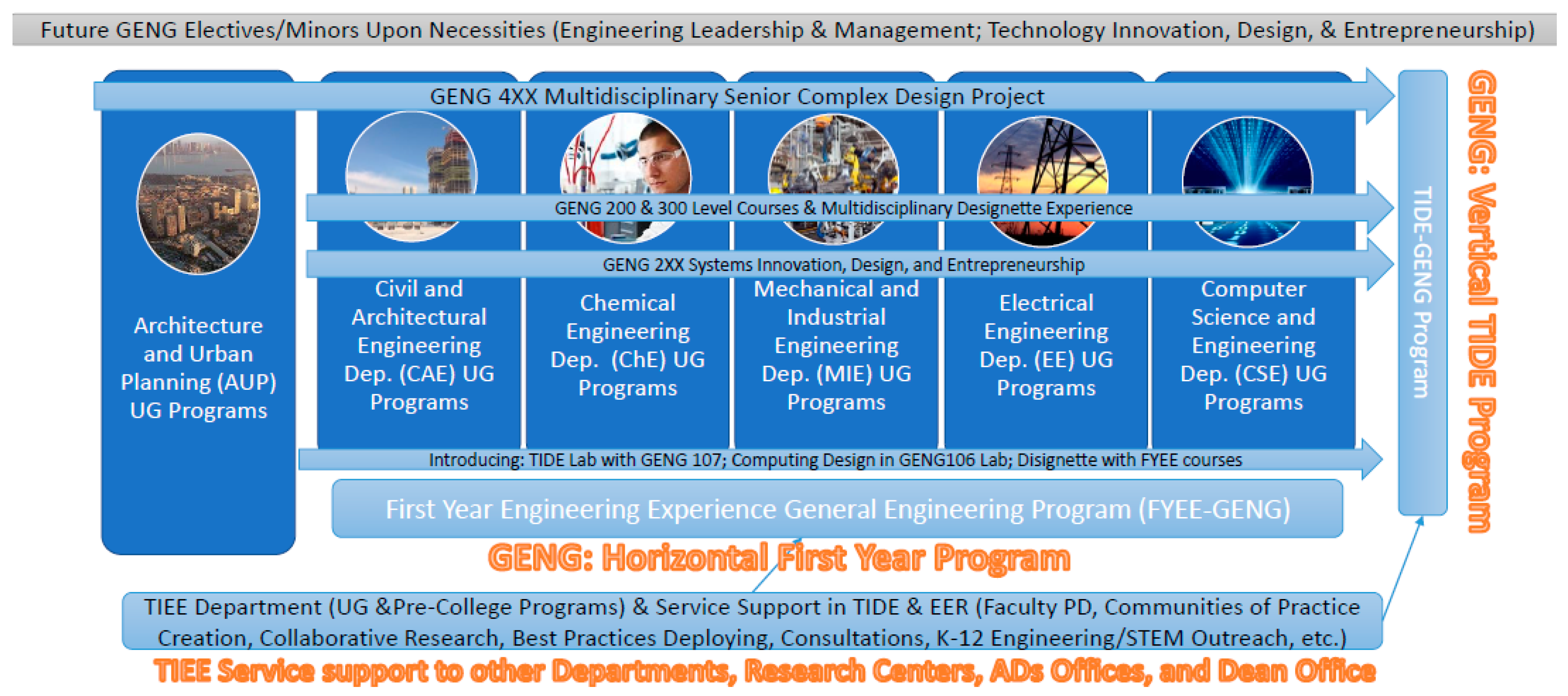 Sustainability 09 00171 g004 550