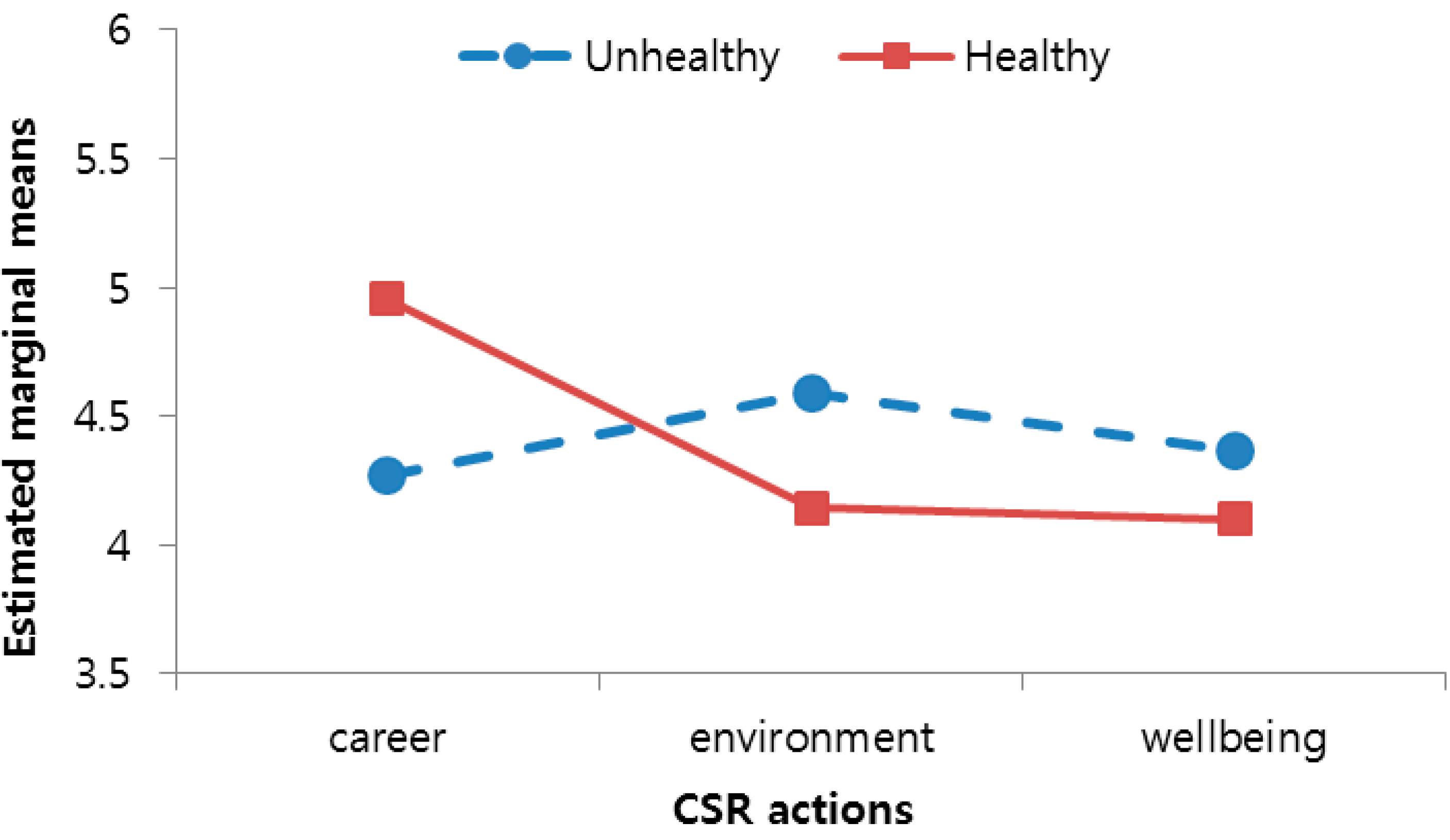 Sustainability 09 00176 g003 550