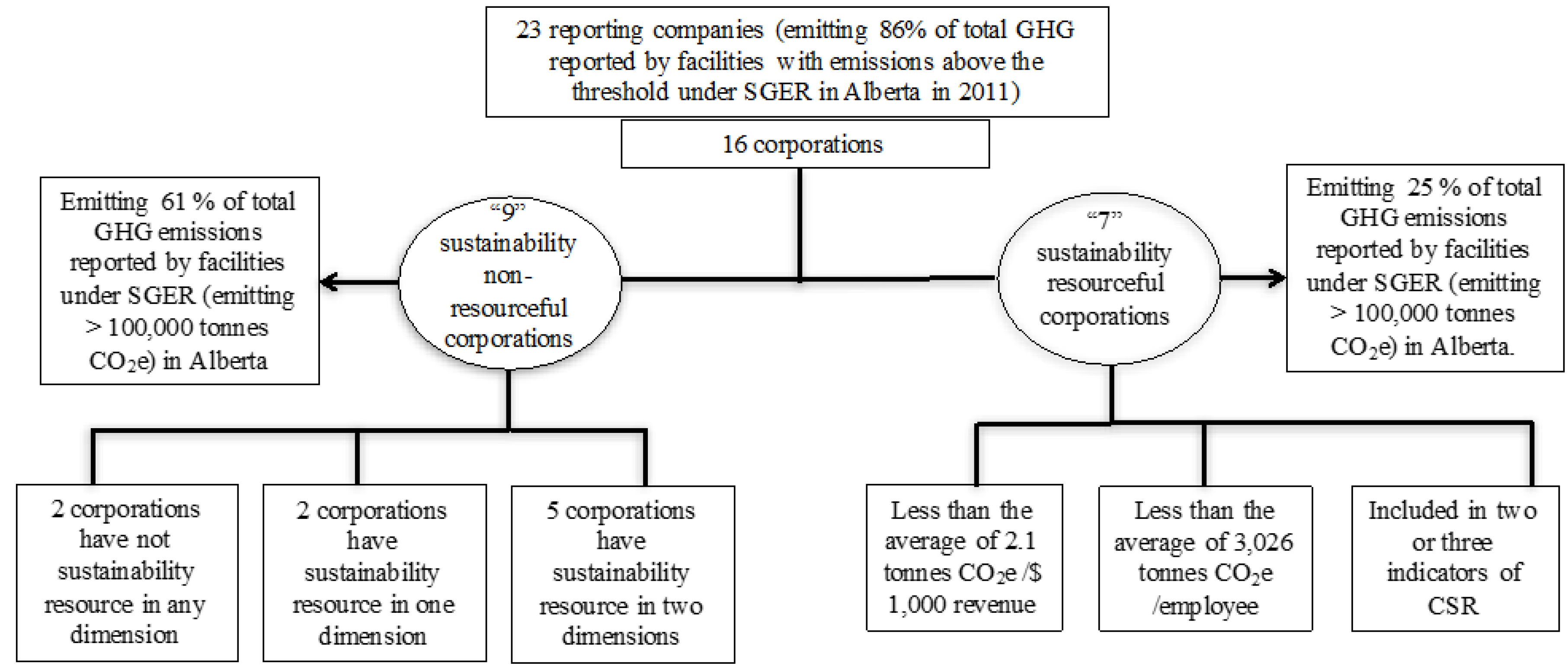 Sustainability 09 00182 g004