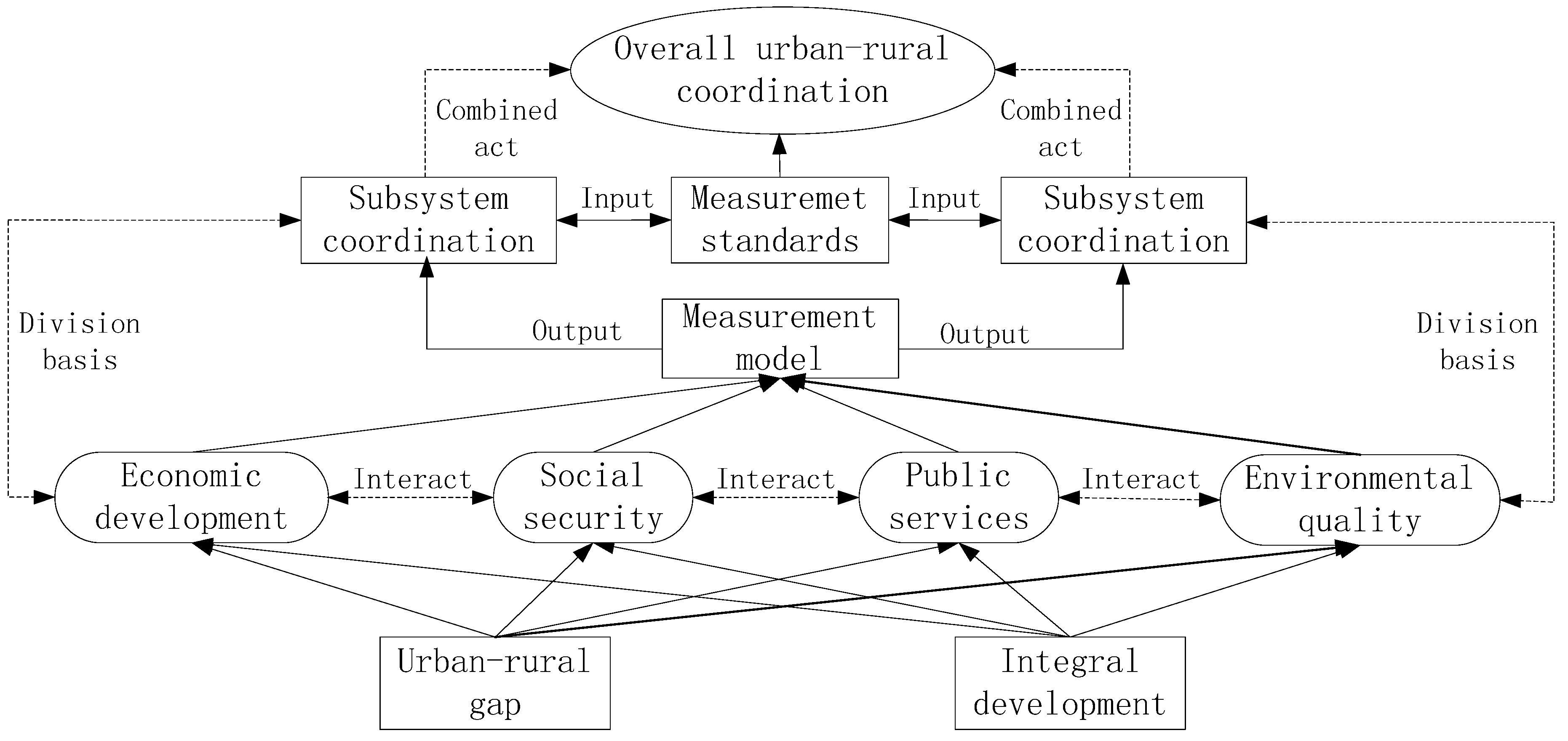 Sustainability 09 00189 g002