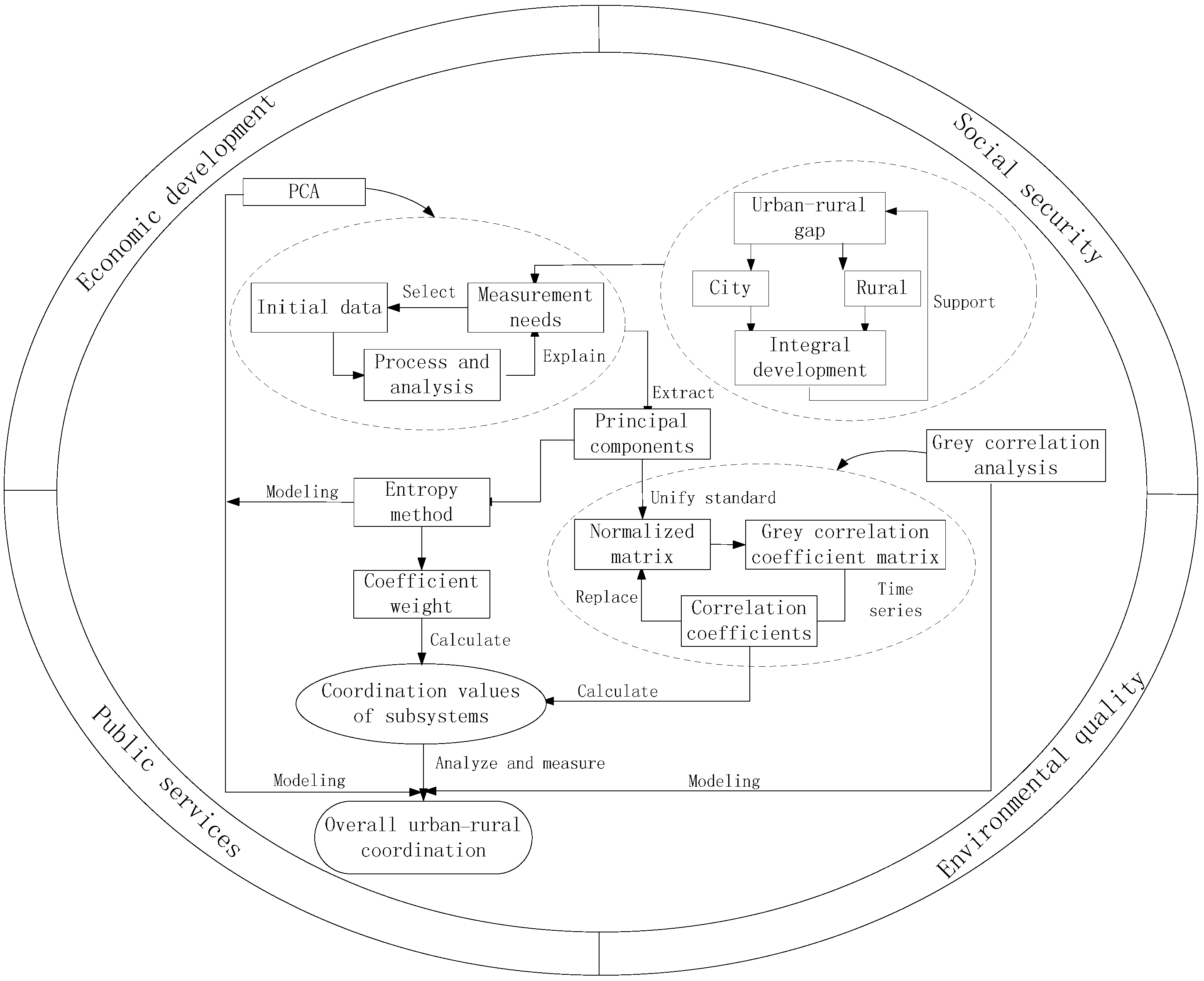 Sustainability 09 00189 g003