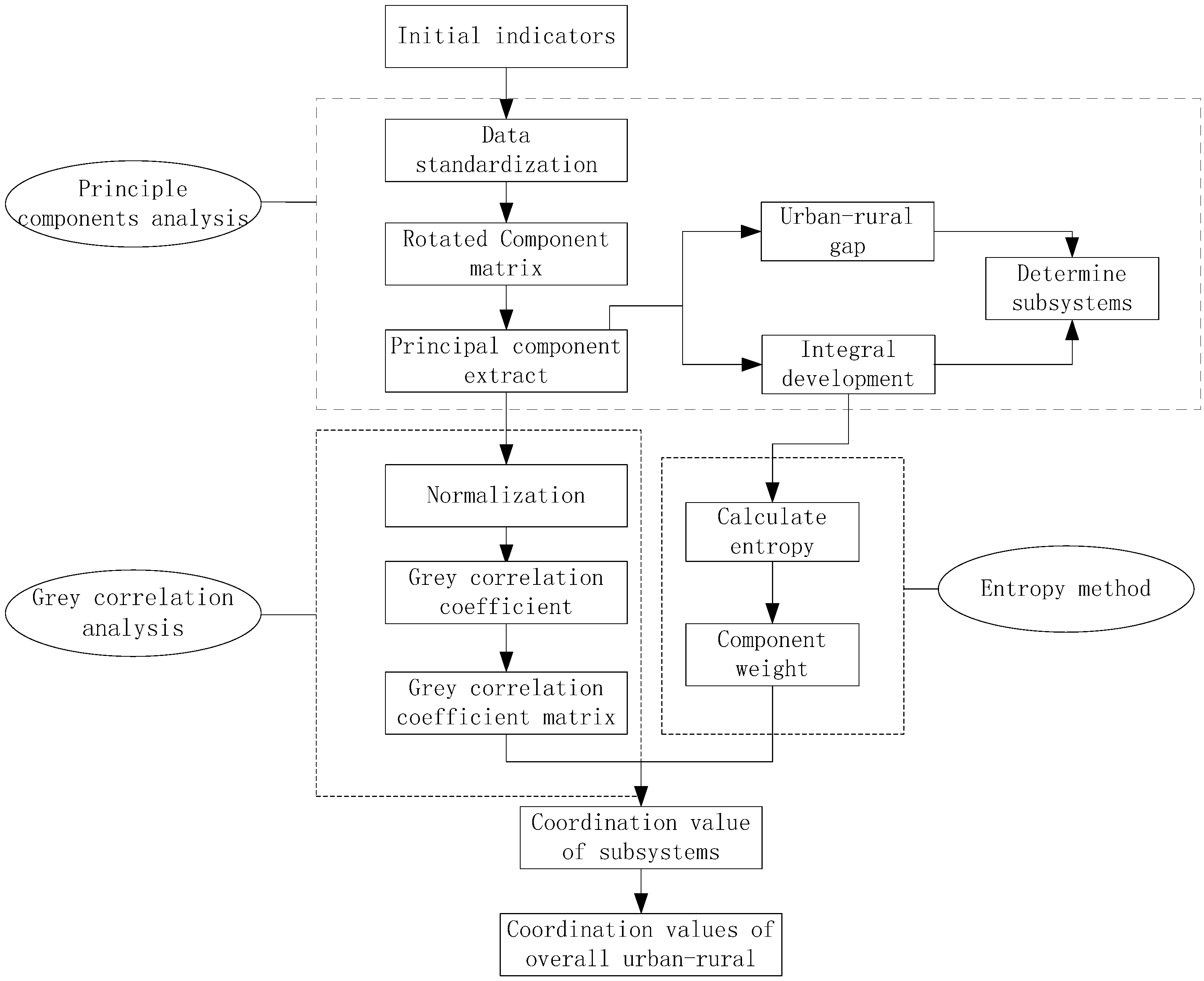 Sustainability 09 00189 g004