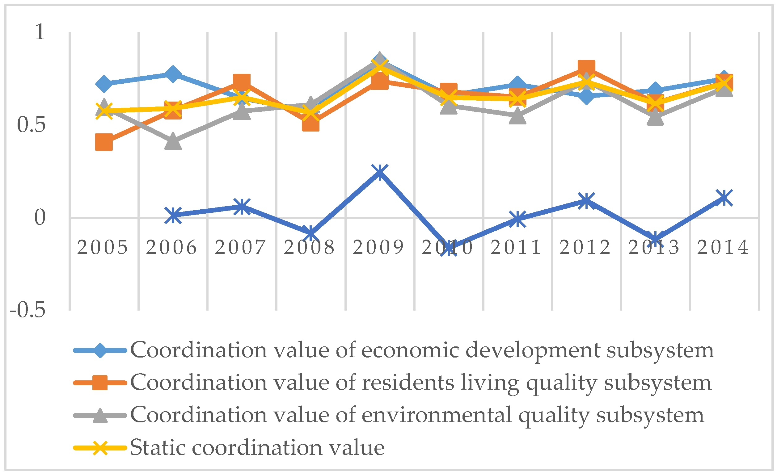 Sustainability 09 00189 g005