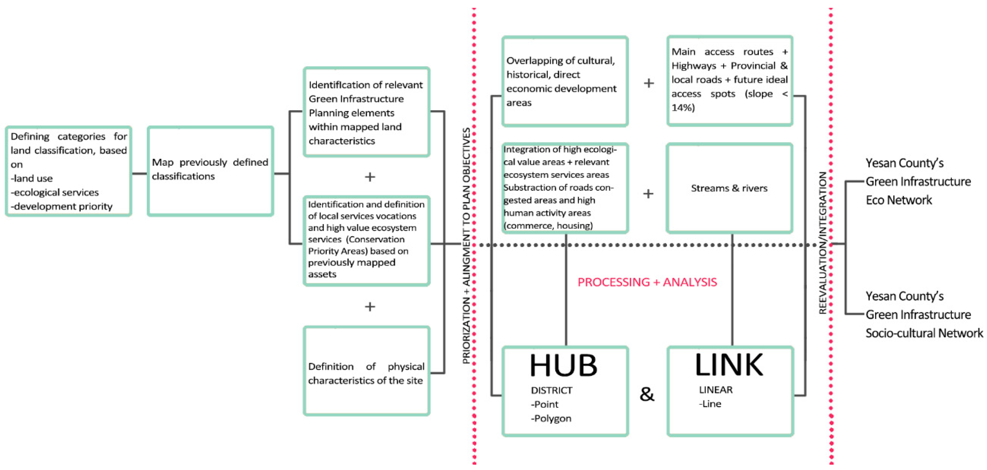 Sustainability 09 00192 g001 550