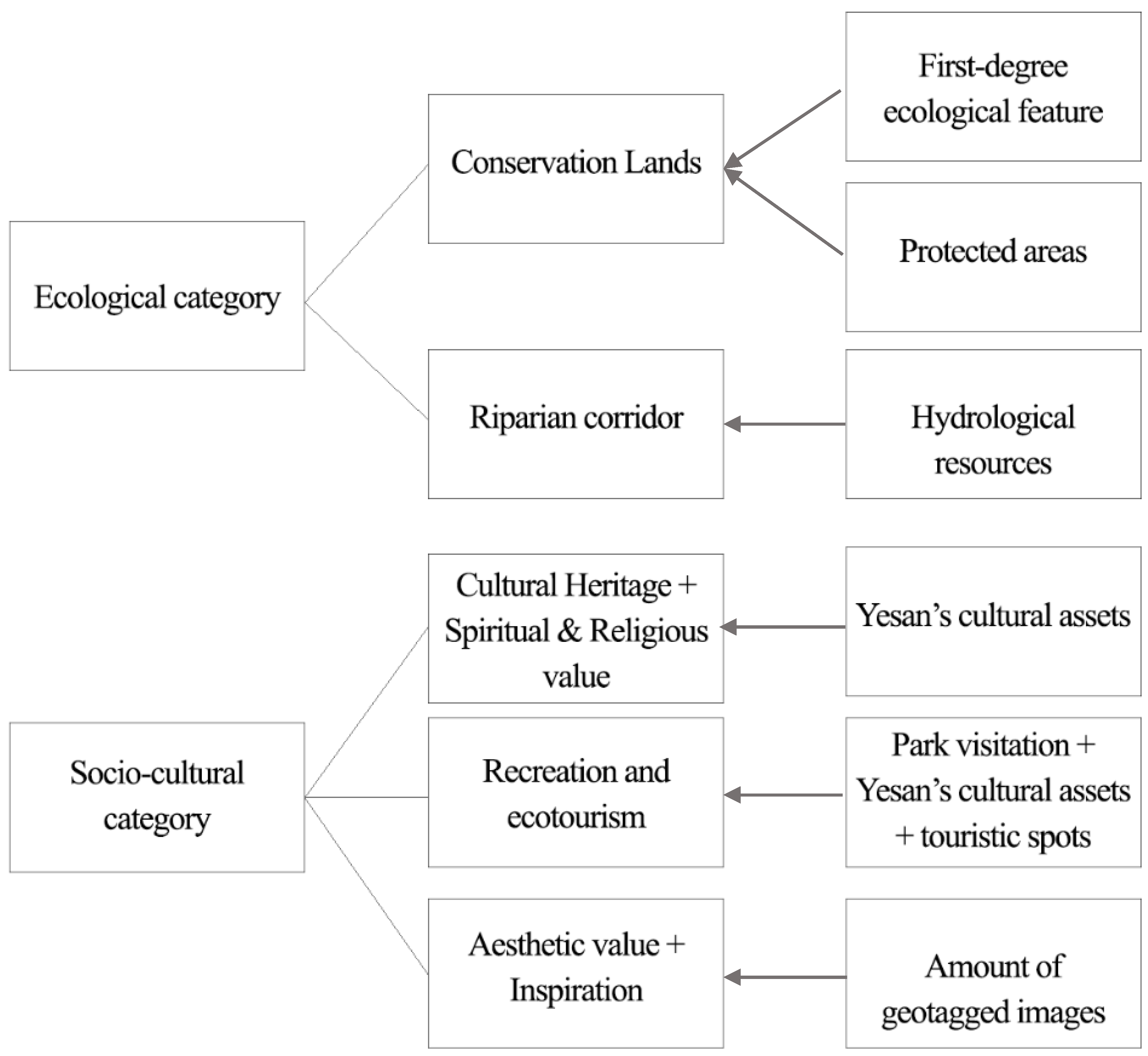 Sustainability 09 00192 g003 550