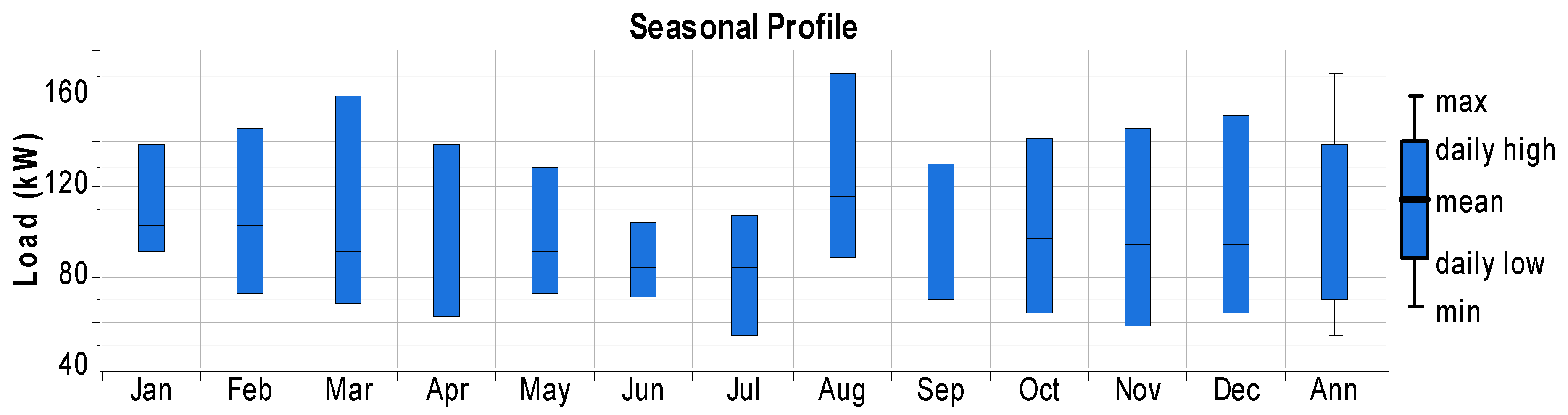 Sustainability 09 00197 g002 550