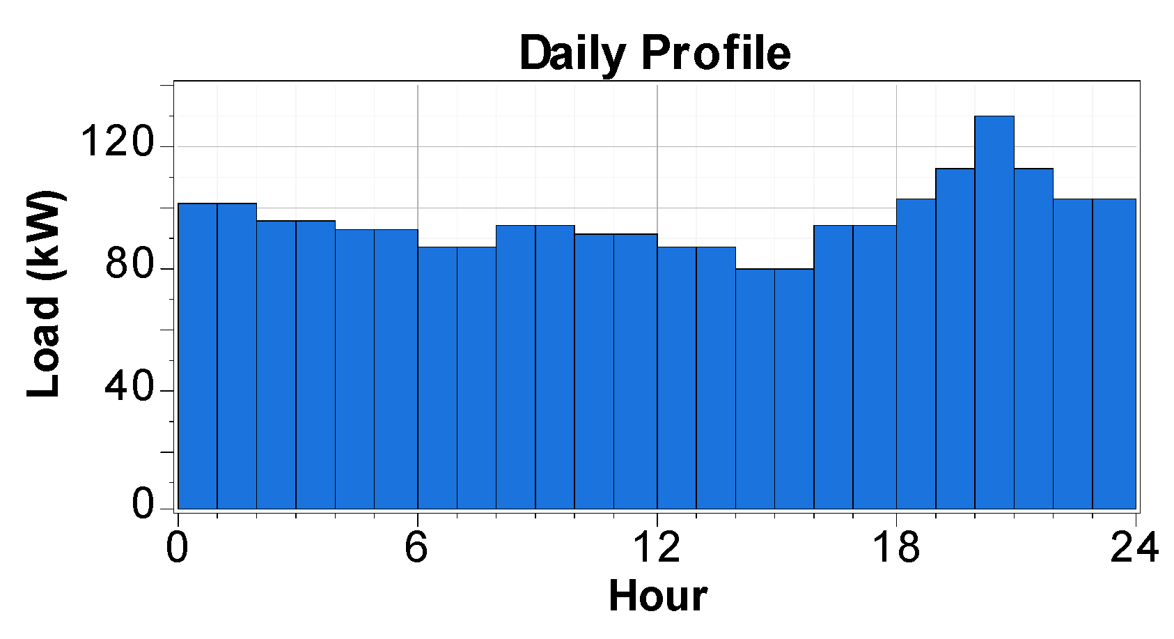 Sustainability 09 00197 g003 550